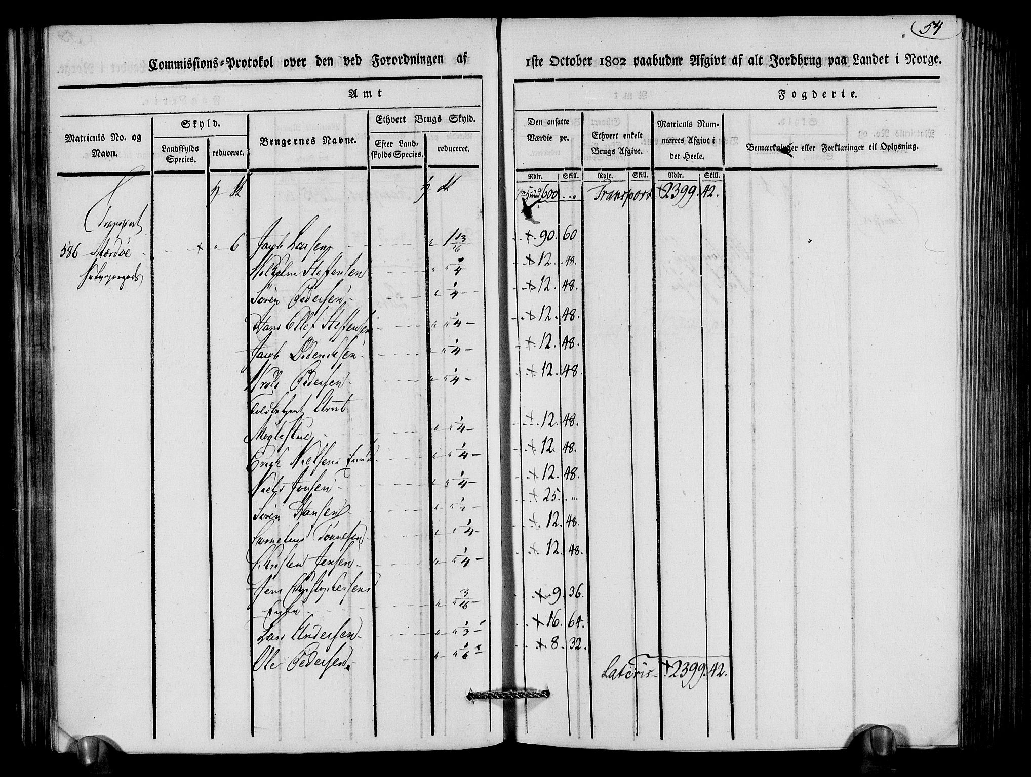 Rentekammeret inntil 1814, Realistisk ordnet avdeling, AV/RA-EA-4070/N/Ne/Nea/L0079: Nedenes fogderi. Kommisjonsprotokoll "Nr. 2", for Strengereid skipreide, 1803, p. 55