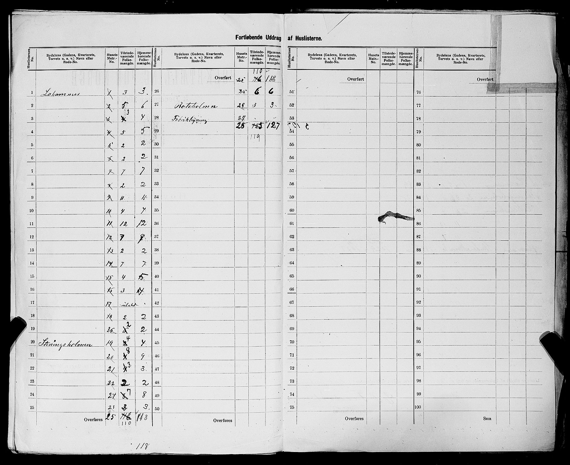 SAST, 1900 census for Skudeneshavn, 1900, p. 19