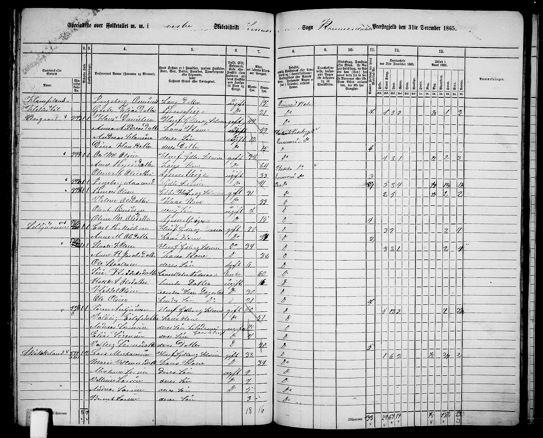 RA, 1865 census for Kvinesdal, 1865, p. 155