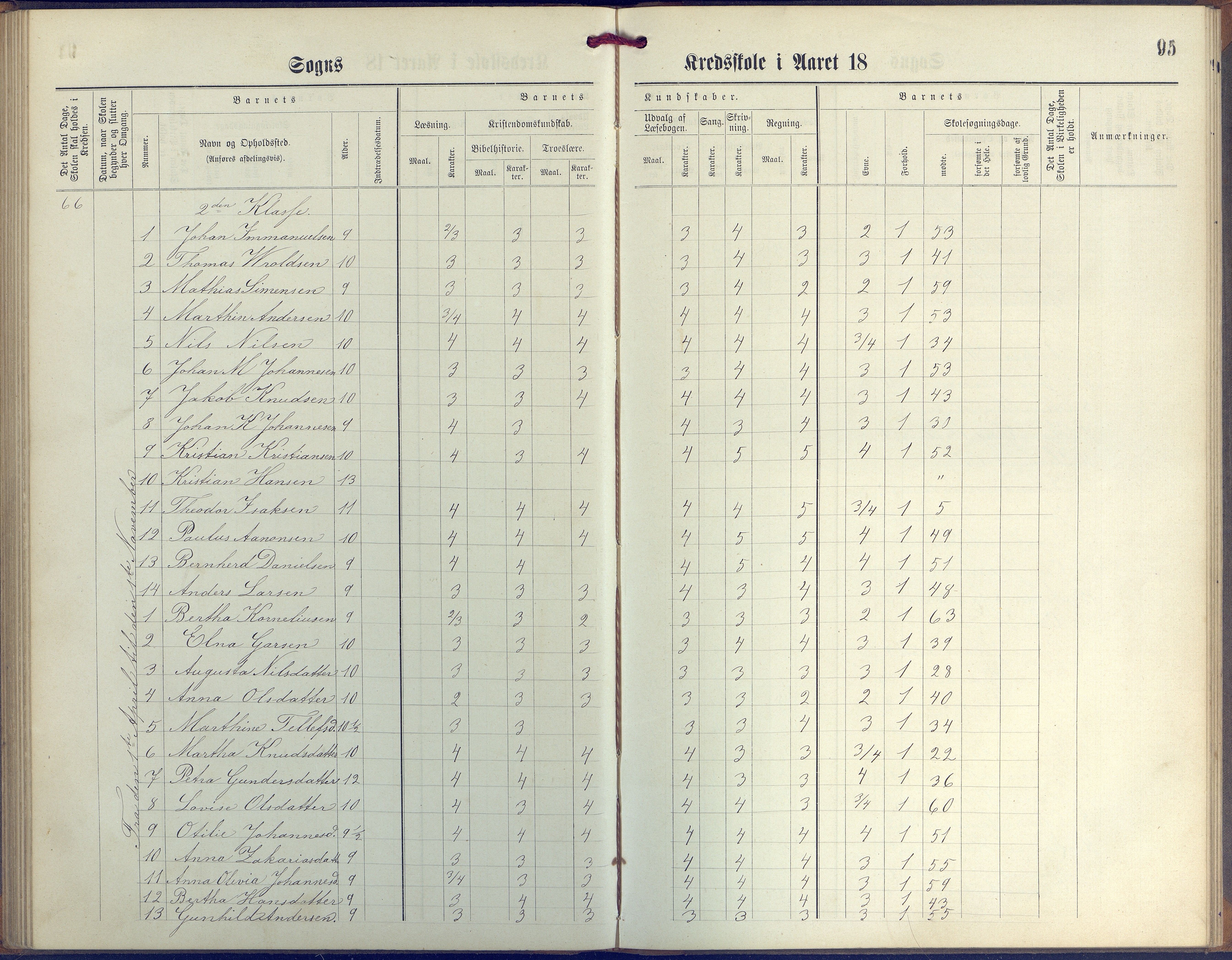 Øyestad kommune frem til 1979, AAKS/KA0920-PK/06/06G/L0003: Skoleprotokoll, 1877-1889, p. 95