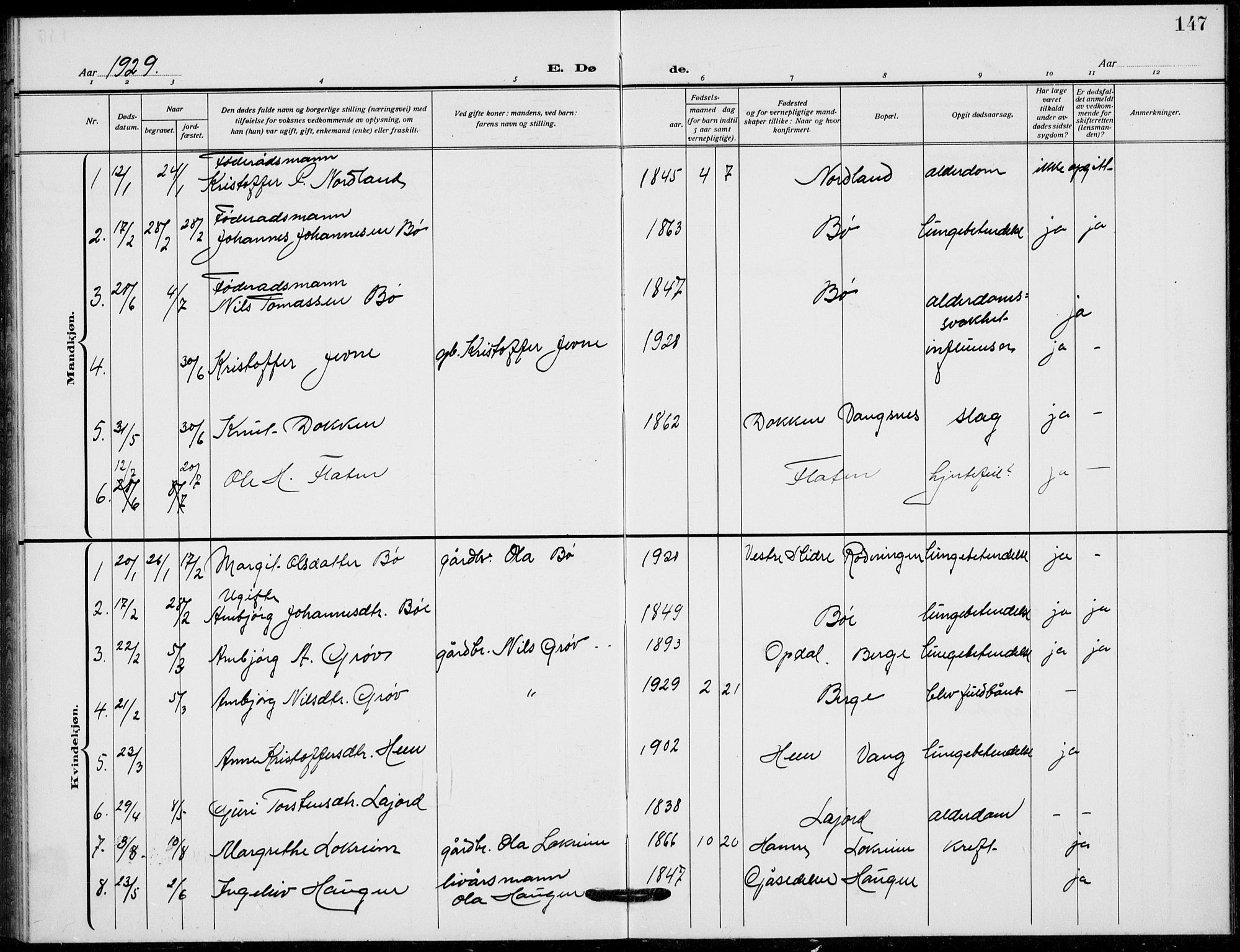 Vang prestekontor, Valdres, SAH/PREST-140/H/Hb/L0012: Parish register (copy) no. 12, 1919-1937, p. 147