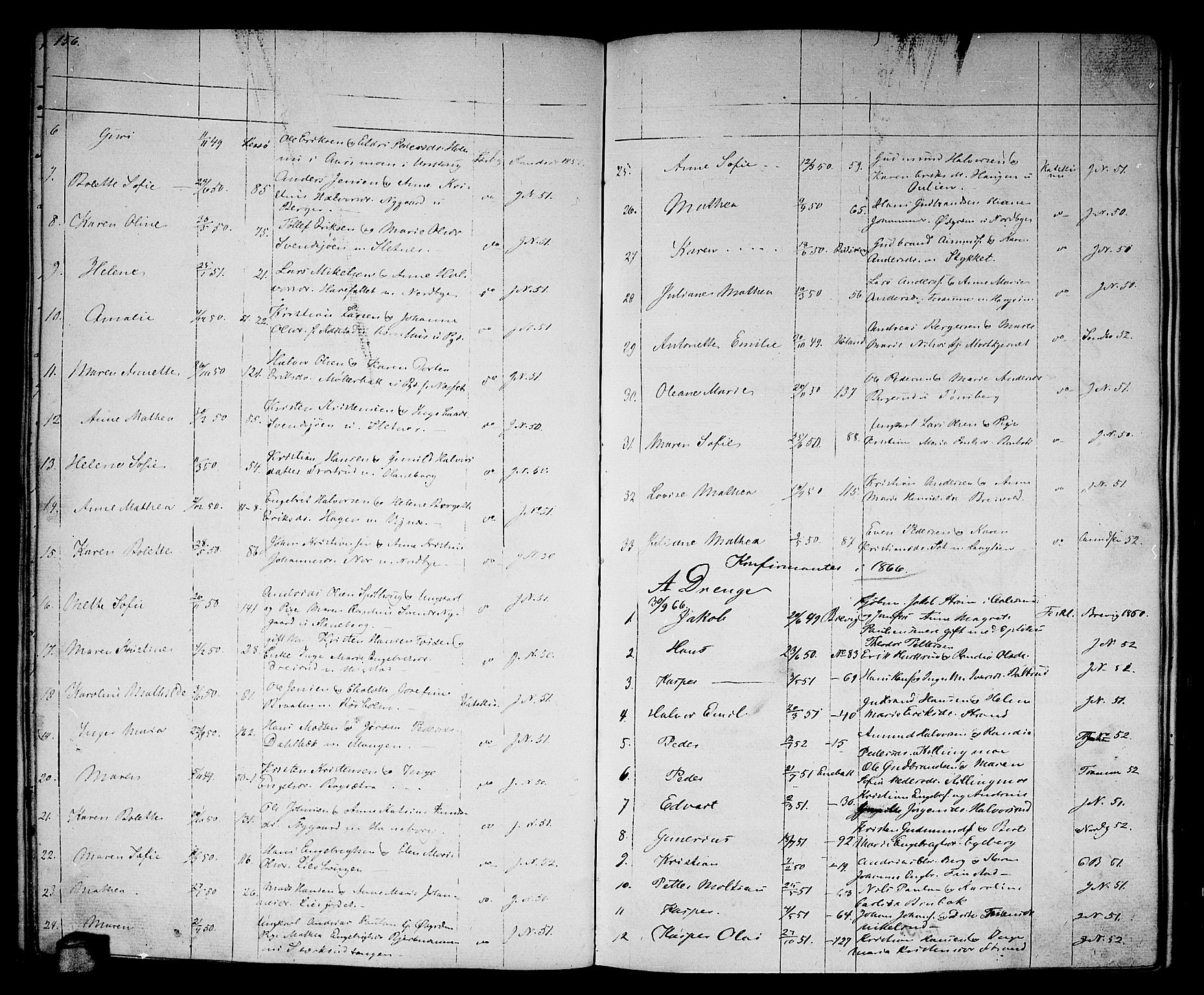 Aurskog prestekontor Kirkebøker, SAO/A-10304a/G/Ga/L0003: Parish register (copy) no. I 3, 1858-1883, p. 156