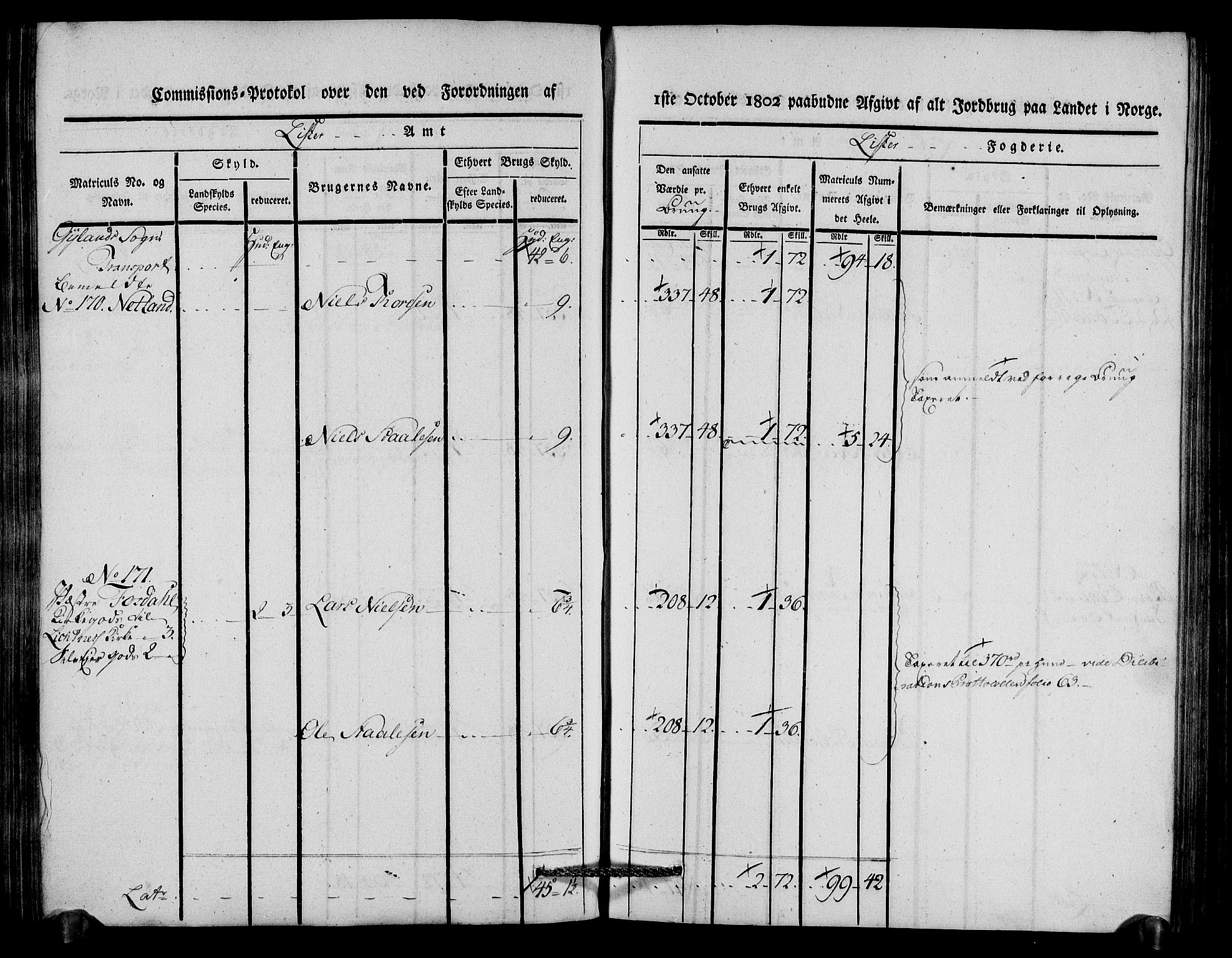 Rentekammeret inntil 1814, Realistisk ordnet avdeling, AV/RA-EA-4070/N/Ne/Nea/L0092: Lista fogderi. Kommisjonsprotokoll "Nr. 1", for Hidra, Nes, Bakke, Tonstad, Gyland, Feda og Liknes sogn, 1803, p. 170