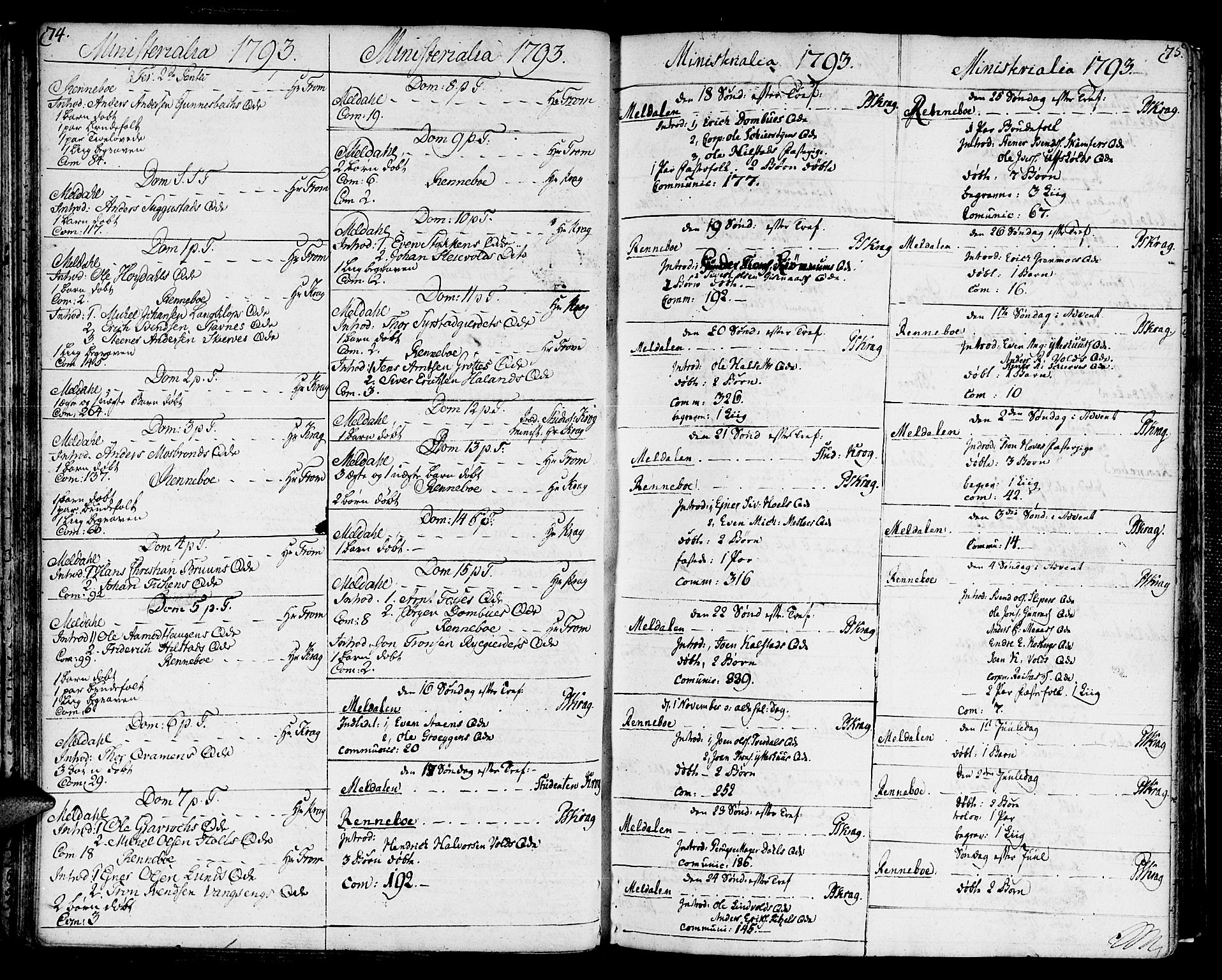 Ministerialprotokoller, klokkerbøker og fødselsregistre - Sør-Trøndelag, SAT/A-1456/672/L0852: Parish register (official) no. 672A05, 1776-1815, p. 74-75