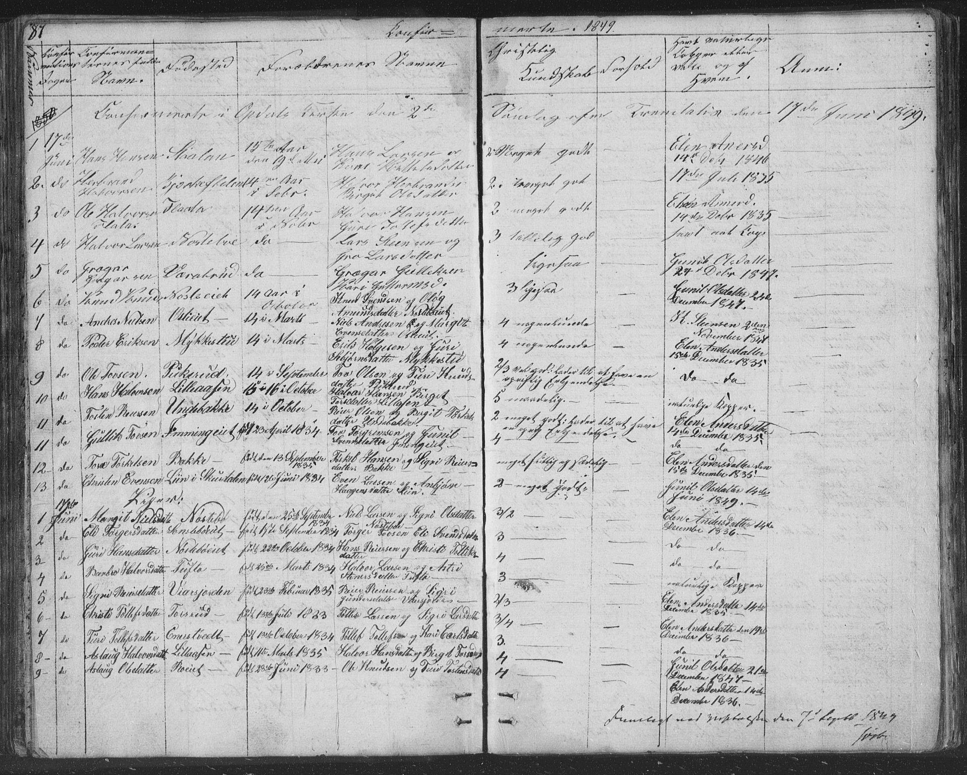 Nore kirkebøker, SAKO/A-238/F/Fc/L0002: Parish register (official) no. III 2, 1836-1861, p. 87