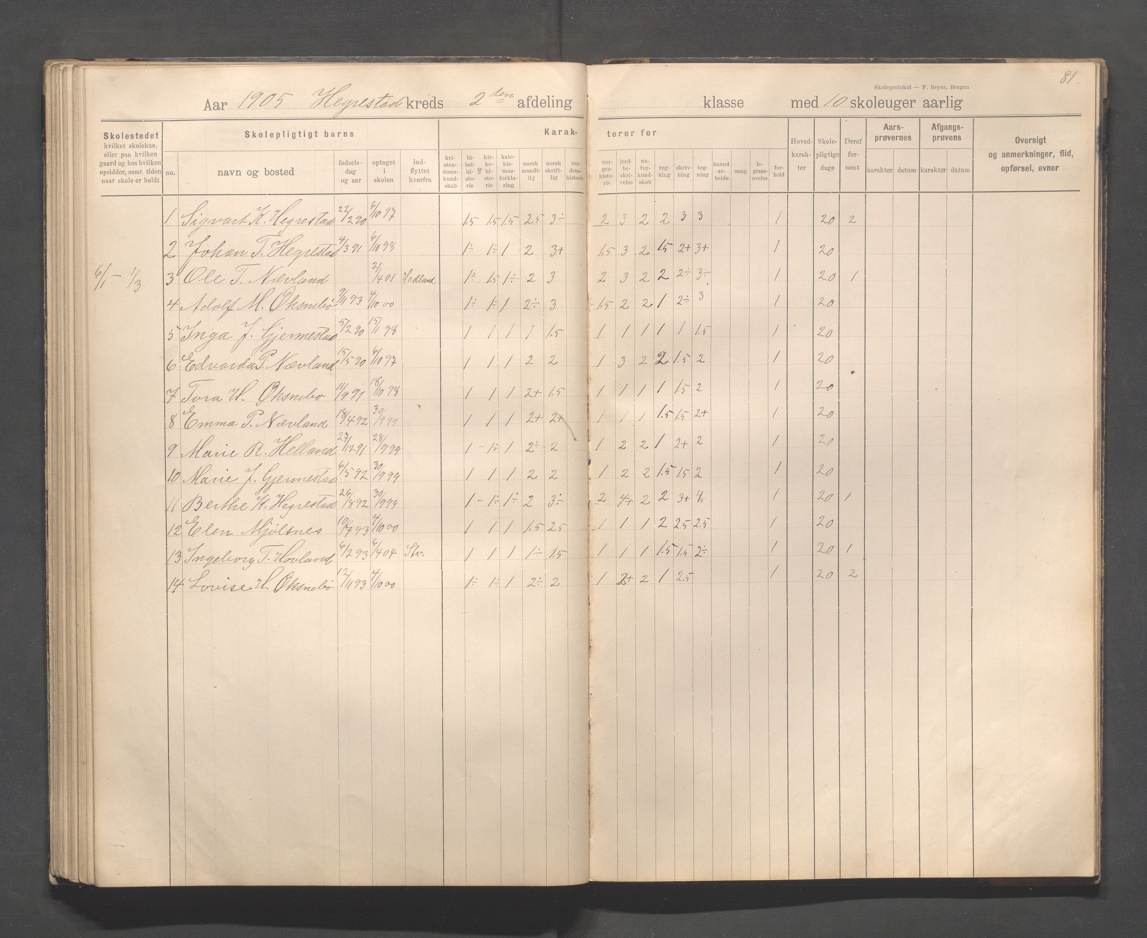 Eigersund kommune (Herredet) - Skolekommisjonen/skolestyret, IKAR/K-100453/Jb/L0008: Skoleprotokoll - Hegrestad og Helvik skoler, 1899-1906, p. 81