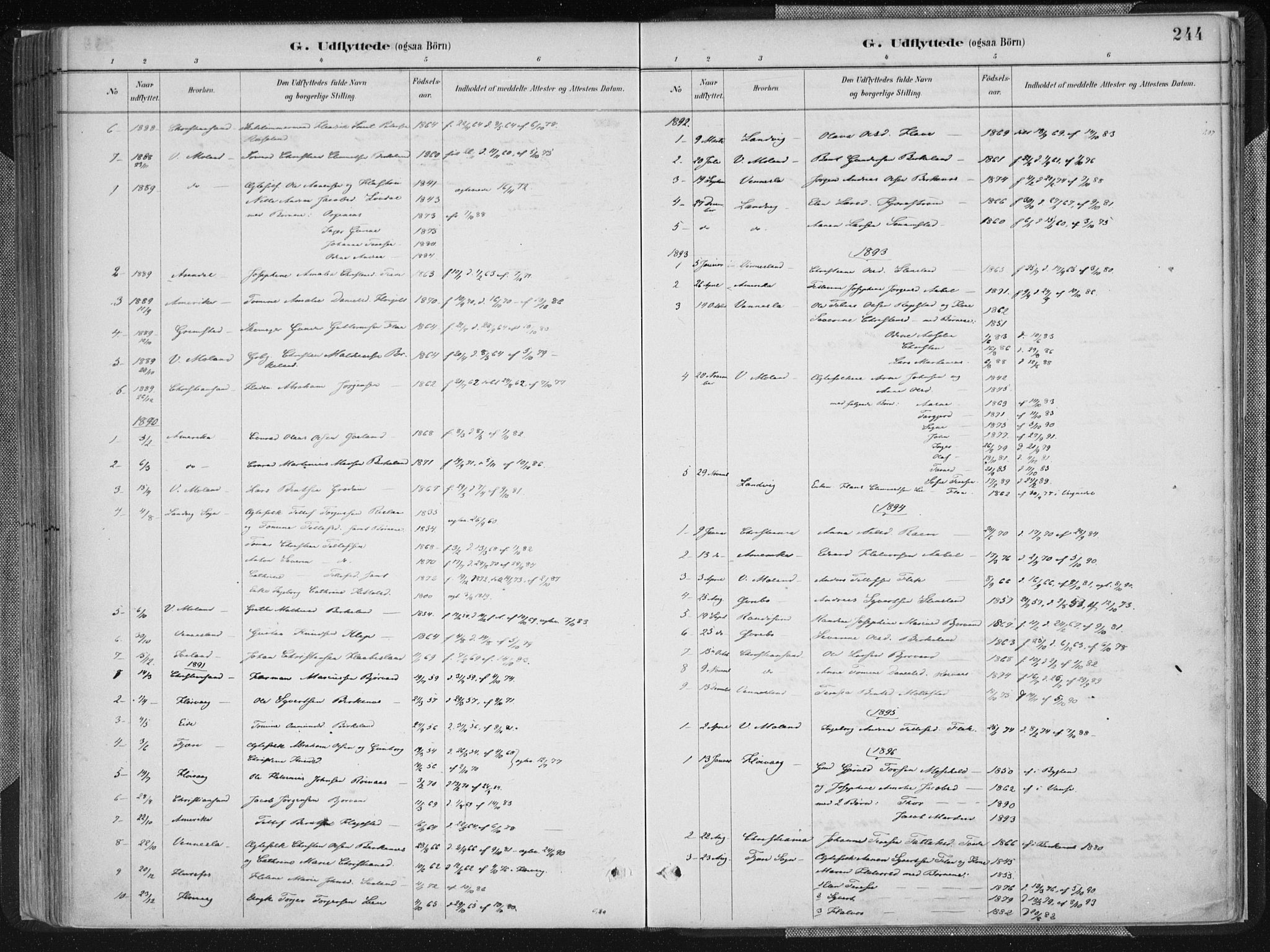 Birkenes sokneprestkontor, SAK/1111-0004/F/Fa/L0005: Parish register (official) no. A 5, 1887-1907, p. 244