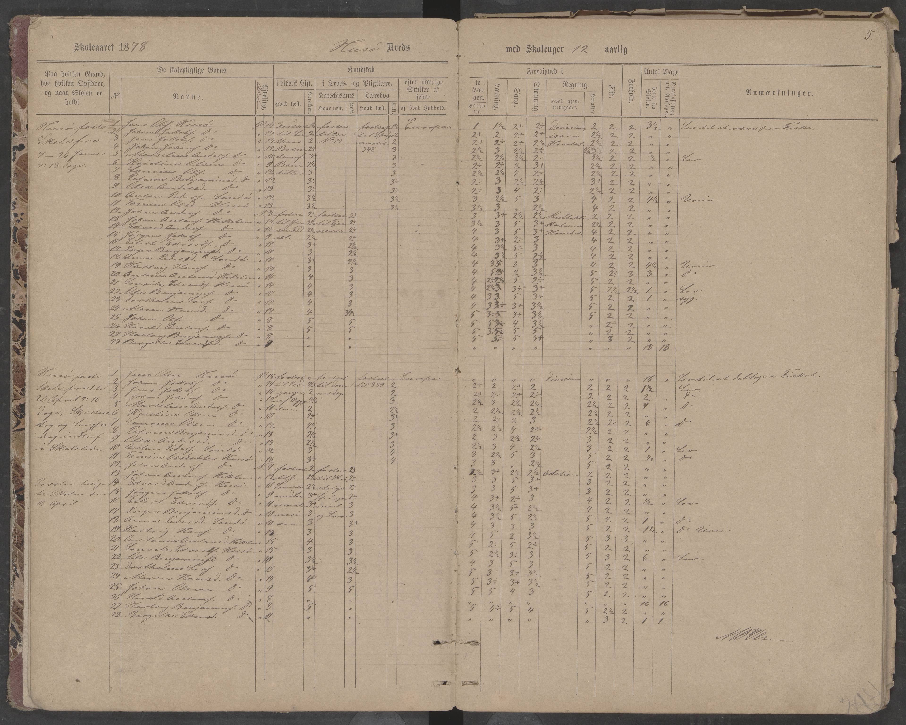 Træna kommune. Husøy, Sanna, Selvær og Dørvær skolekrets, AIN/K-18350.510.01, 1877-1890, p. 5