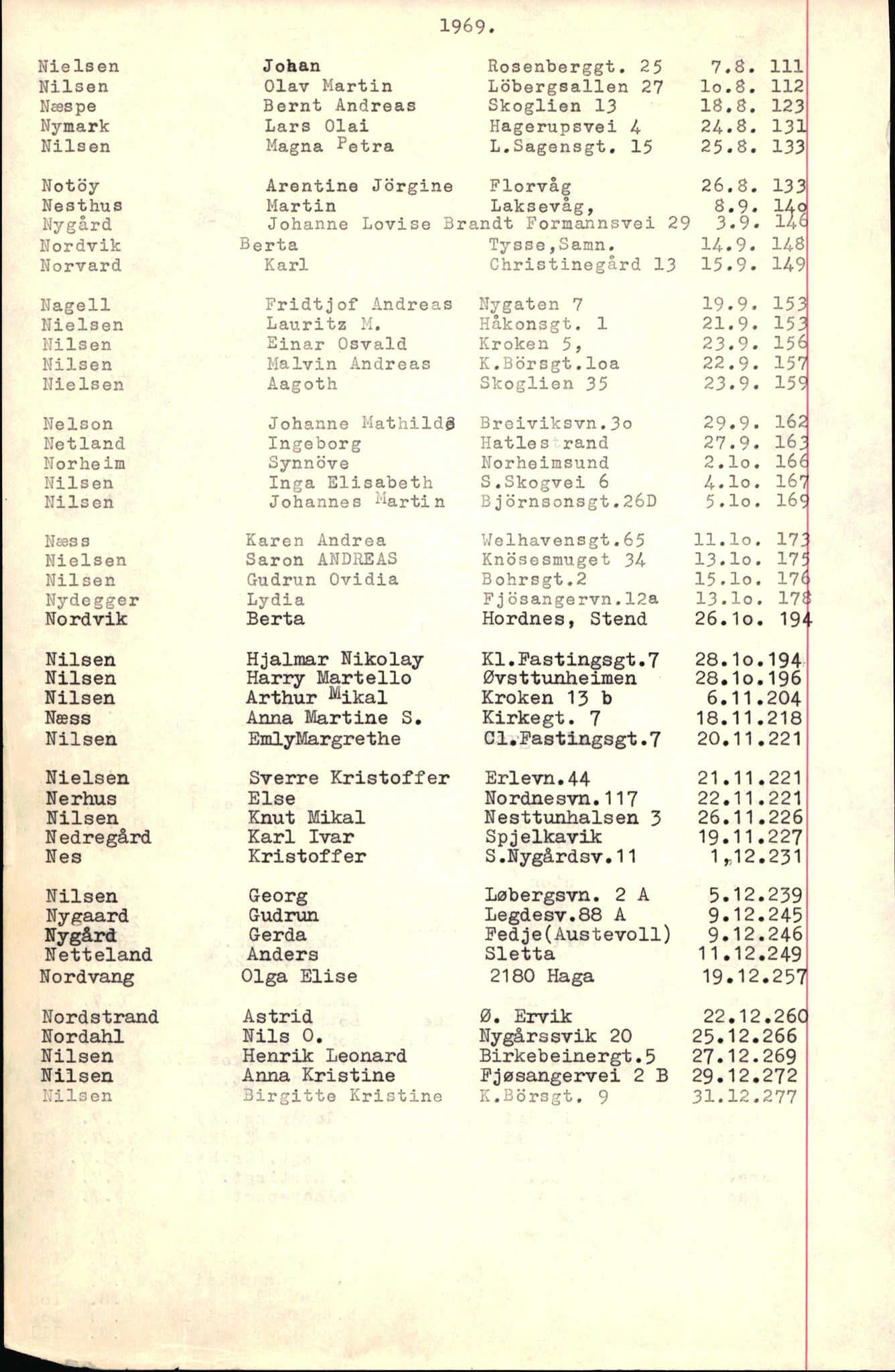 Byfogd og Byskriver i Bergen, SAB/A-3401/06/06Nb/L0008: Register til dødsfalljournaler, 1966-1969, p. 124