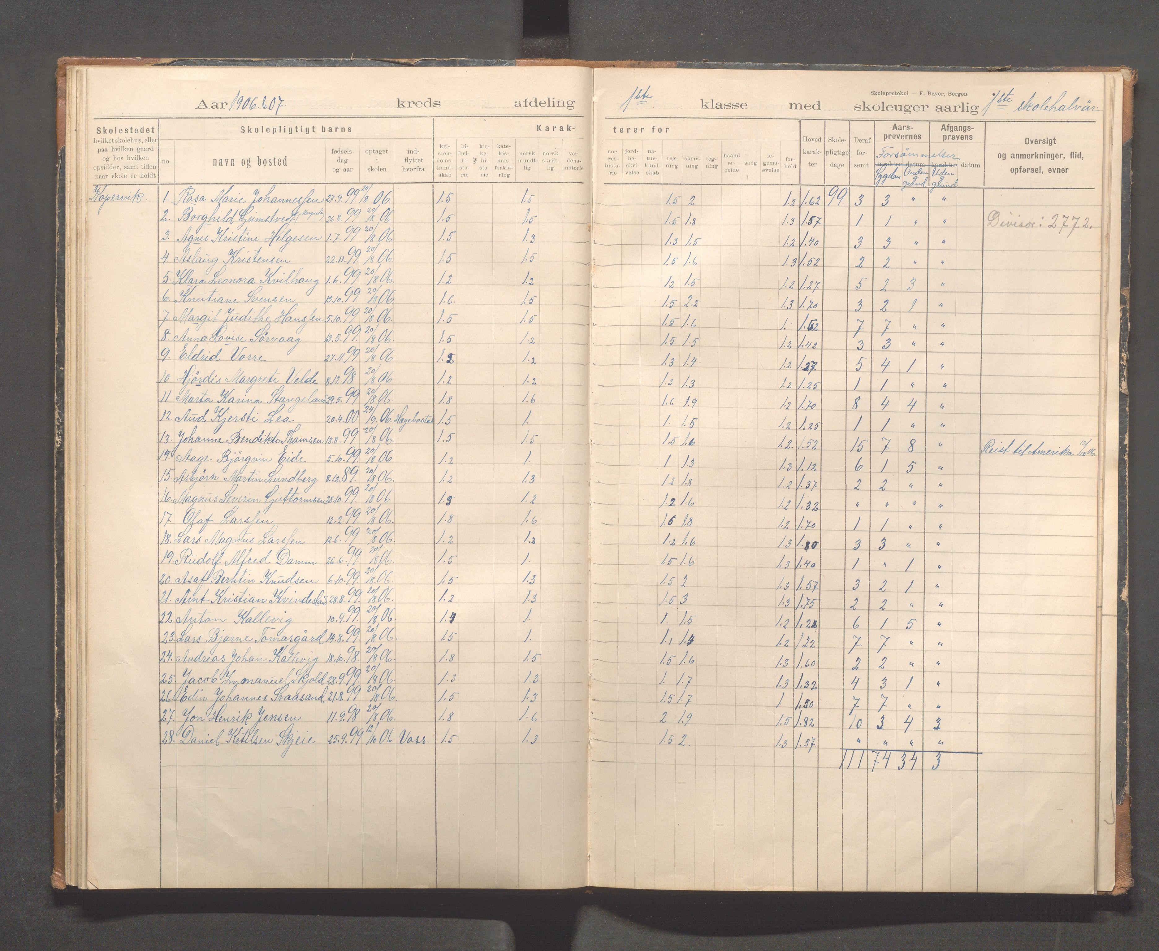 Kopervik Kommune - Kopervik skole, IKAR/K-102472/H/L0011: Skoleprotokoll 1.og 2.klasse, 1898-1911, p. 36