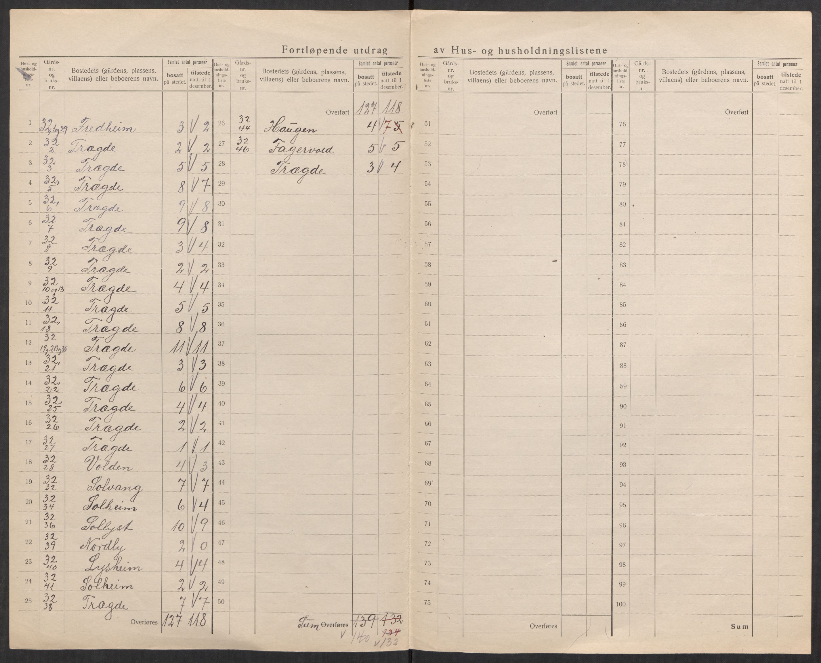 SAK, 1920 census for Halse og Harkmark, 1920, p. 26