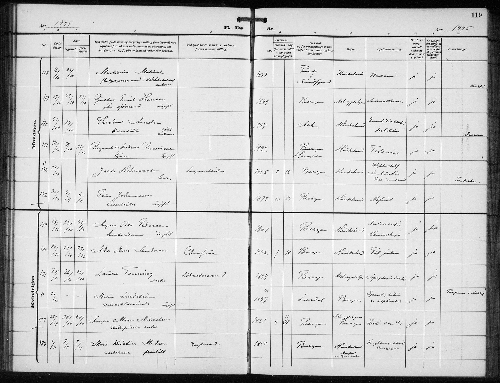 Bergen kommunale pleiehjem - stiftelsespresten, SAB/A-100281: Parish register (official) no. A 7, 1921-1932, p. 119