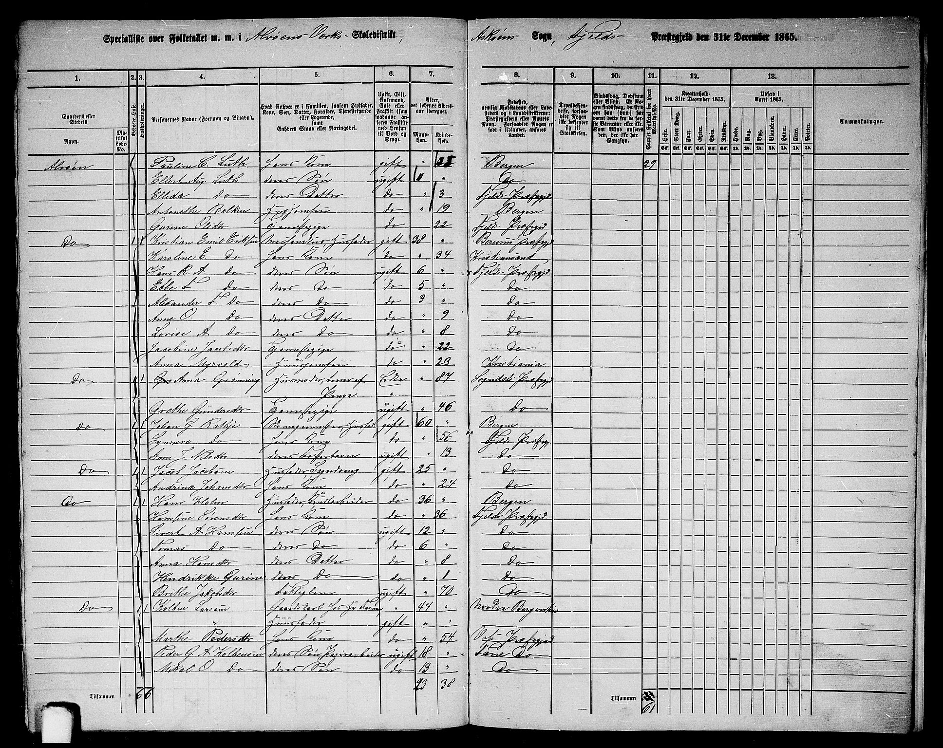 RA, 1865 census for Fjell, 1865, p. 261