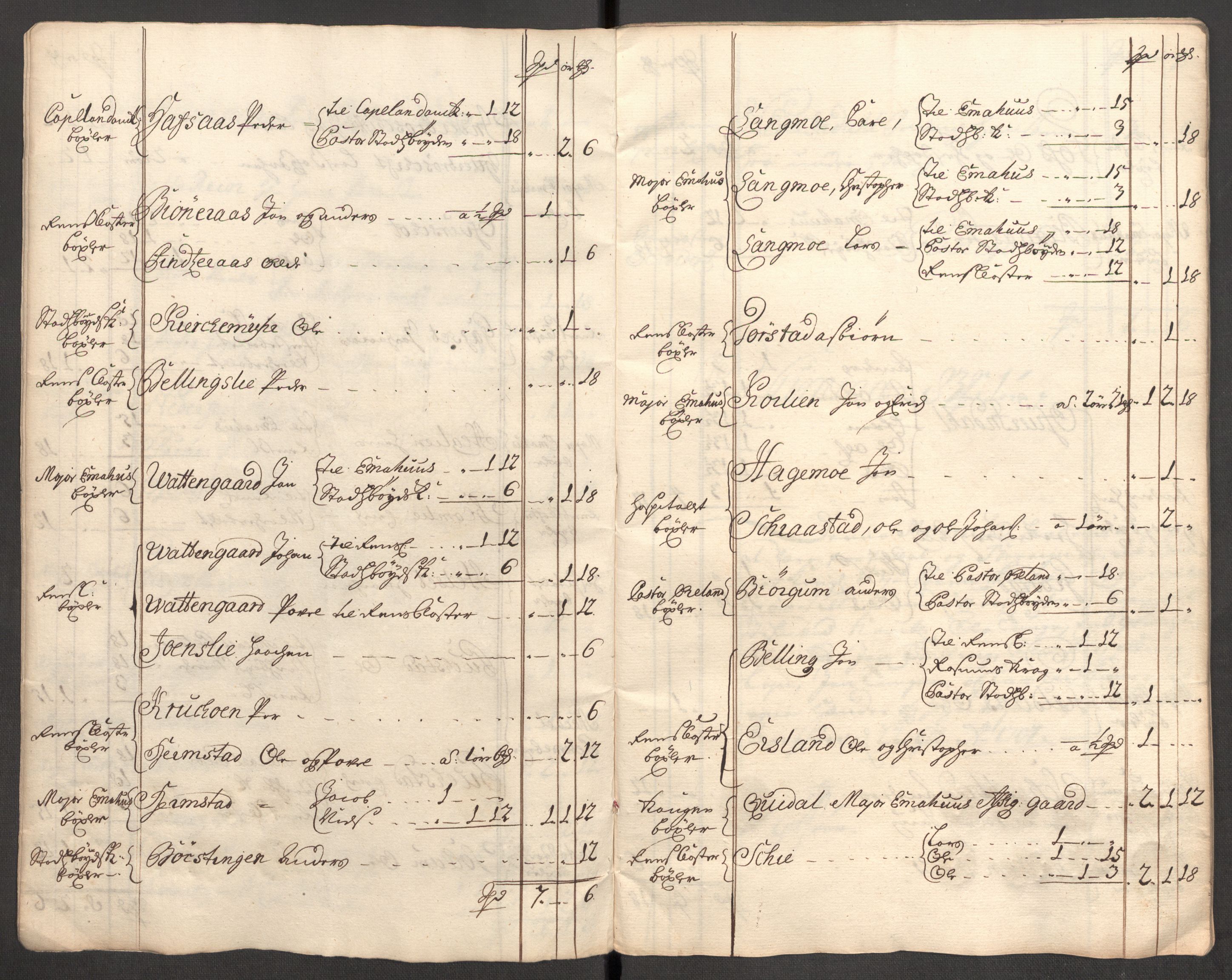 Rentekammeret inntil 1814, Reviderte regnskaper, Fogderegnskap, AV/RA-EA-4092/R57/L3857: Fogderegnskap Fosen, 1706-1707, p. 301