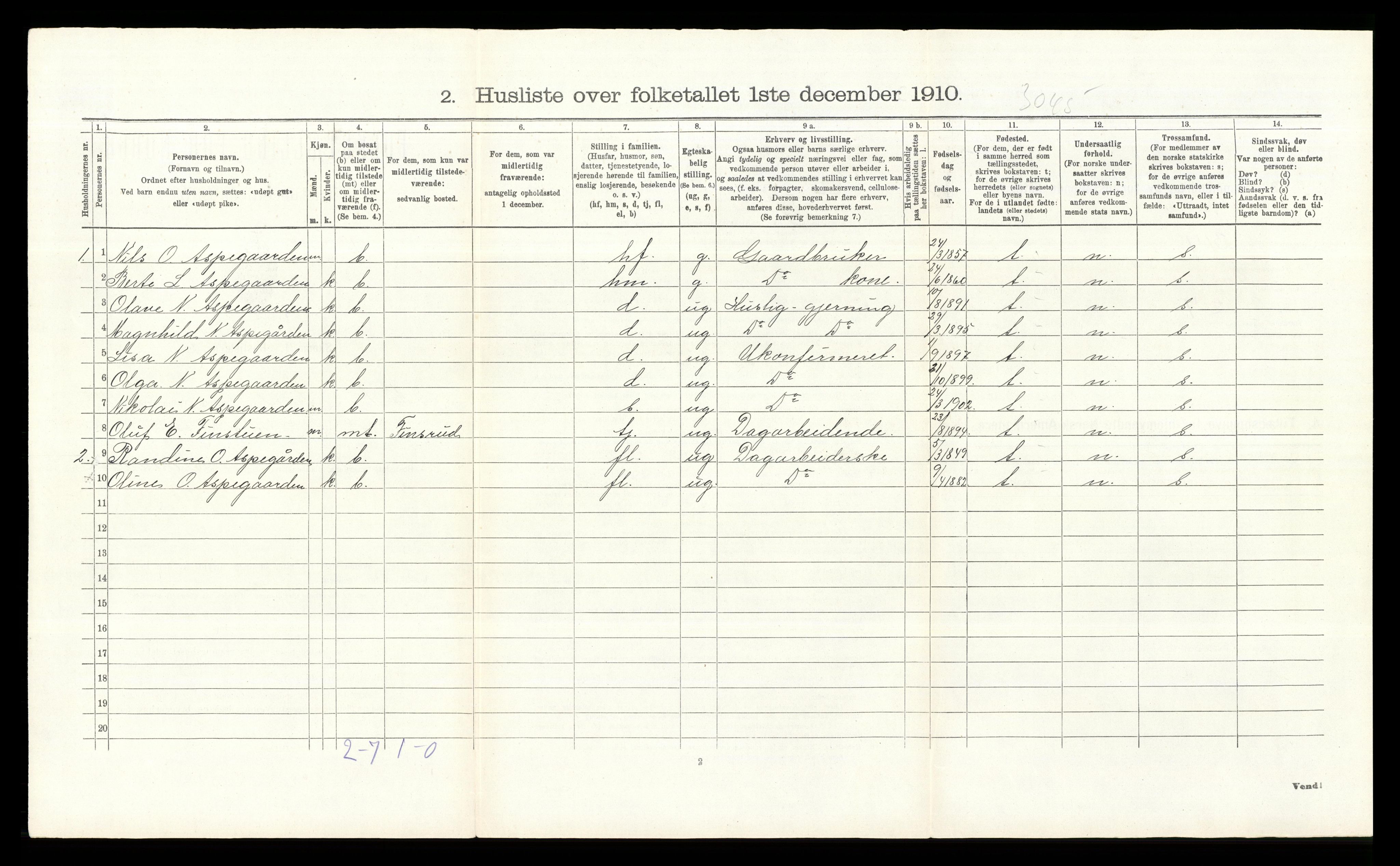 RA, 1910 census for Nordre Land, 1910, p. 1232