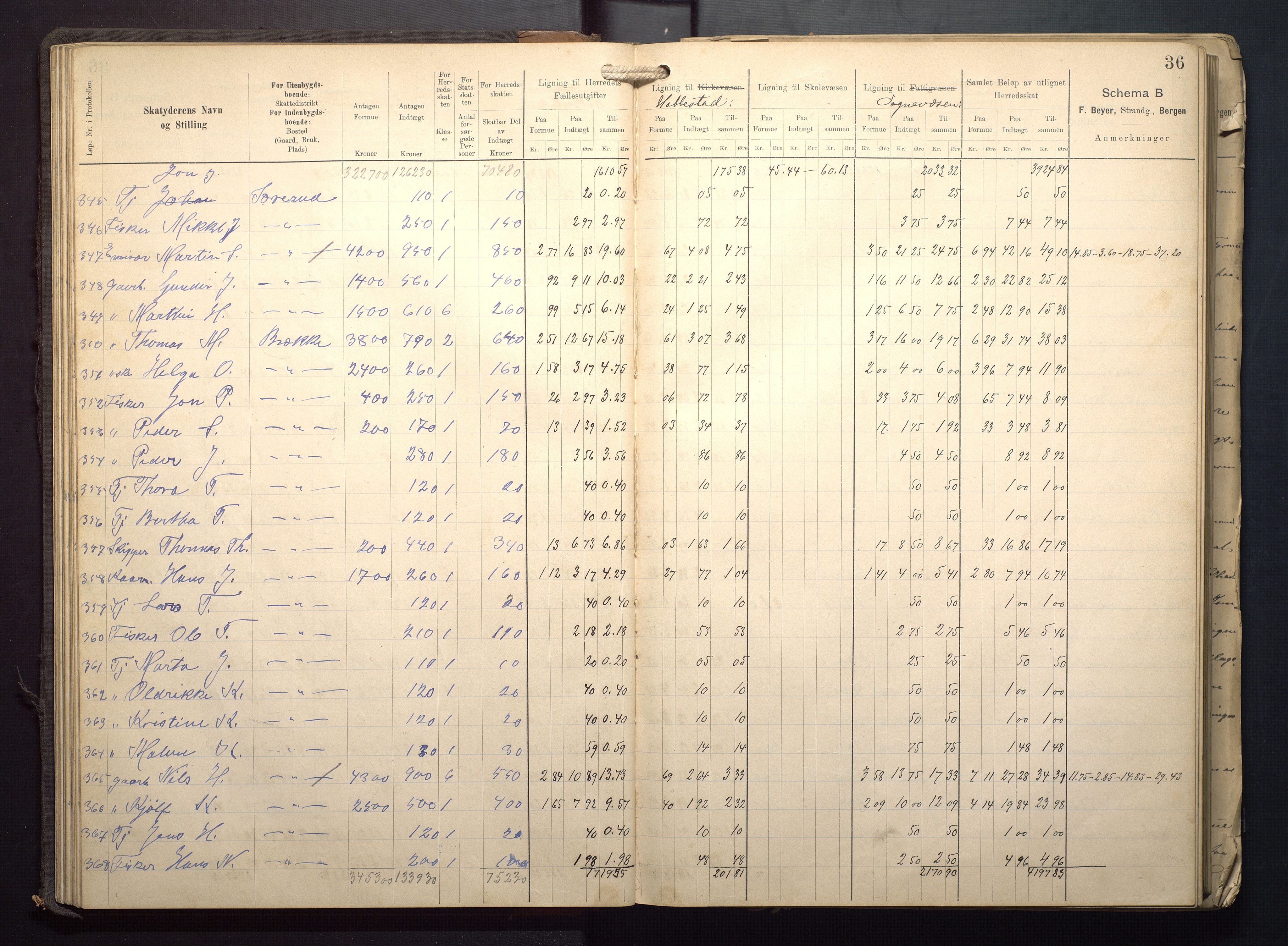 Finnaas kommune. Likningsnemnda, IKAH/1218a-142/F/Fa/L0009: Likningsprotokoll for heradsskatten, 1909-1911, p. 36