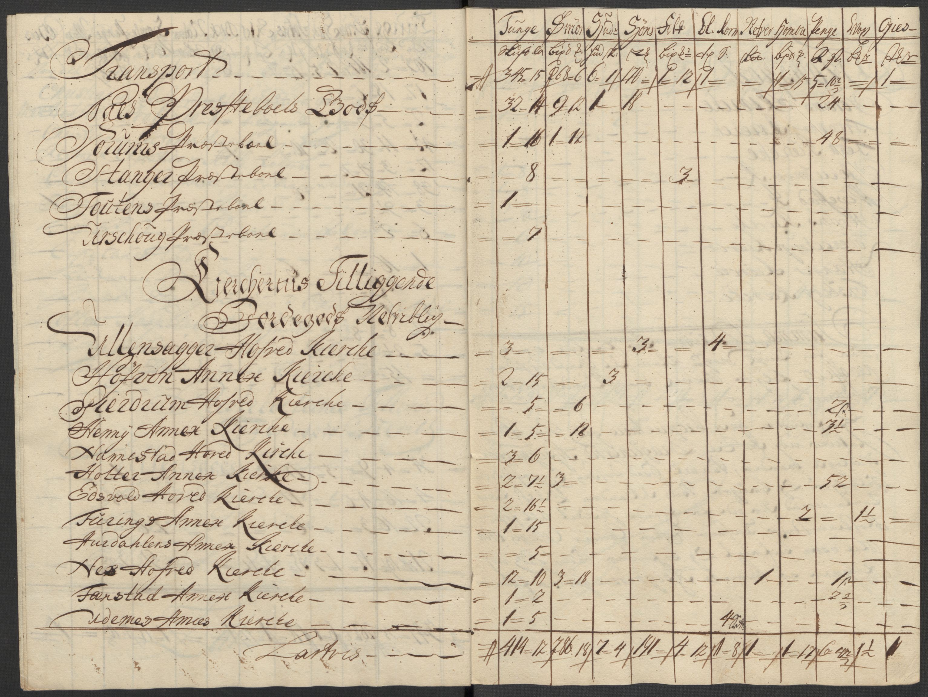 Rentekammeret inntil 1814, Reviderte regnskaper, Fogderegnskap, AV/RA-EA-4092/R12/L0725: Fogderegnskap Øvre Romerike, 1716, p. 128