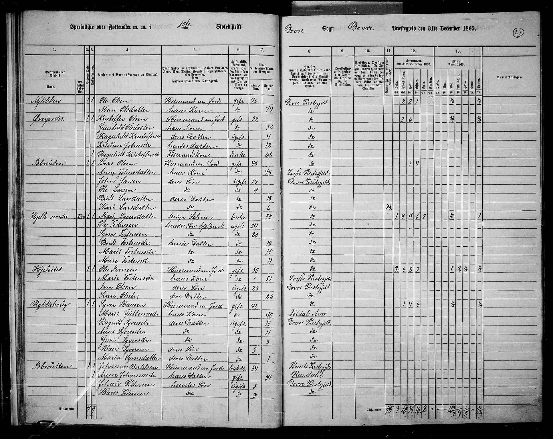 RA, 1865 census for Dovre, 1865, p. 25