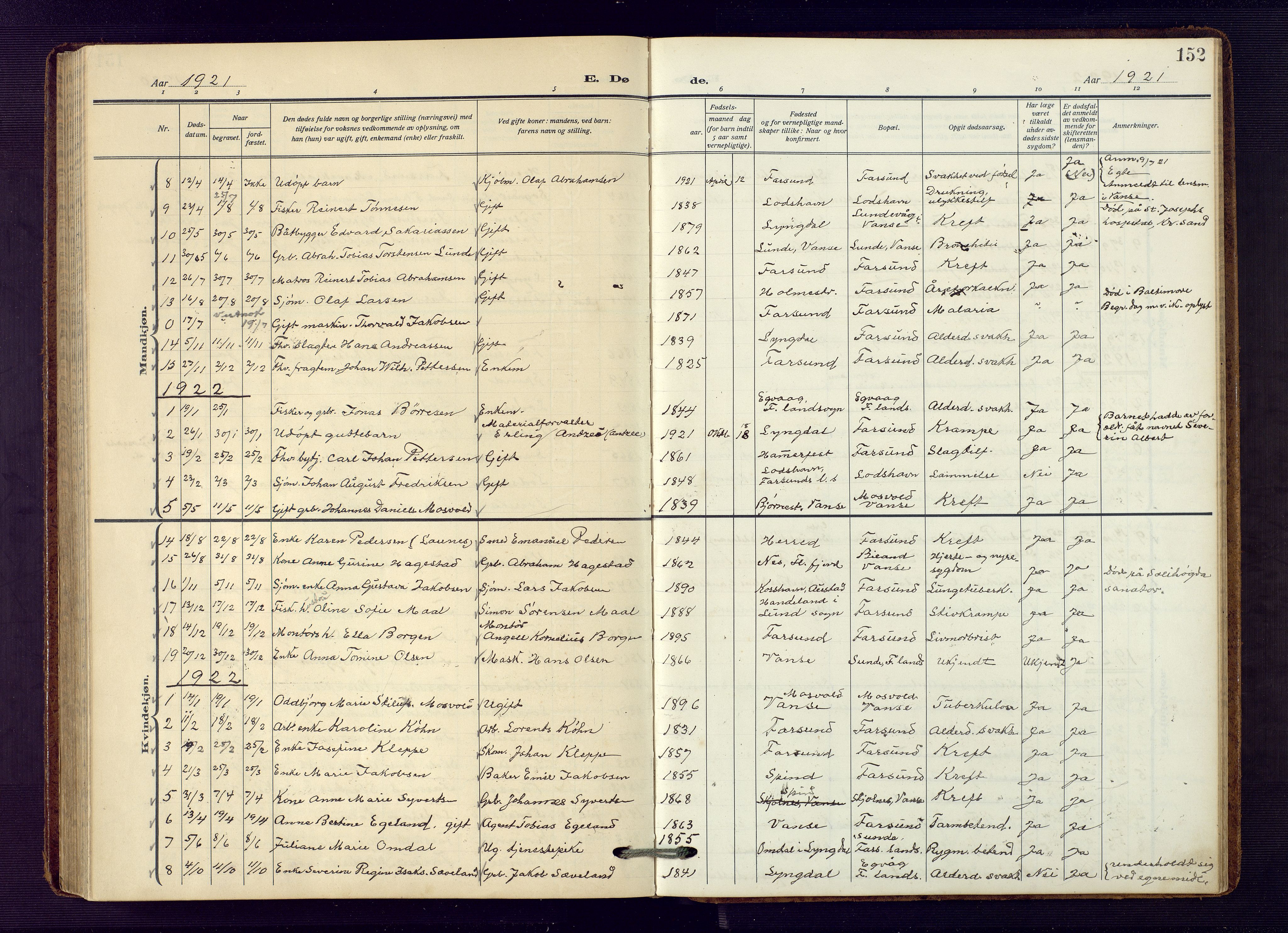 Farsund sokneprestkontor, AV/SAK-1111-0009/F/Fb/L0002: Parish register (copy) no. B 2, 1914-1958, p. 152