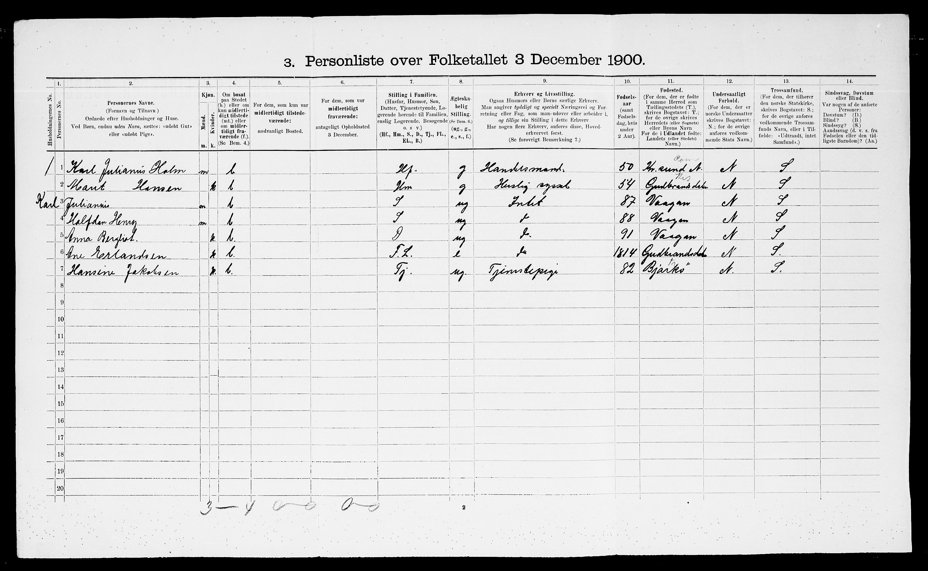 SATØ, 1900 census for Trondenes, 1900, p. 1628