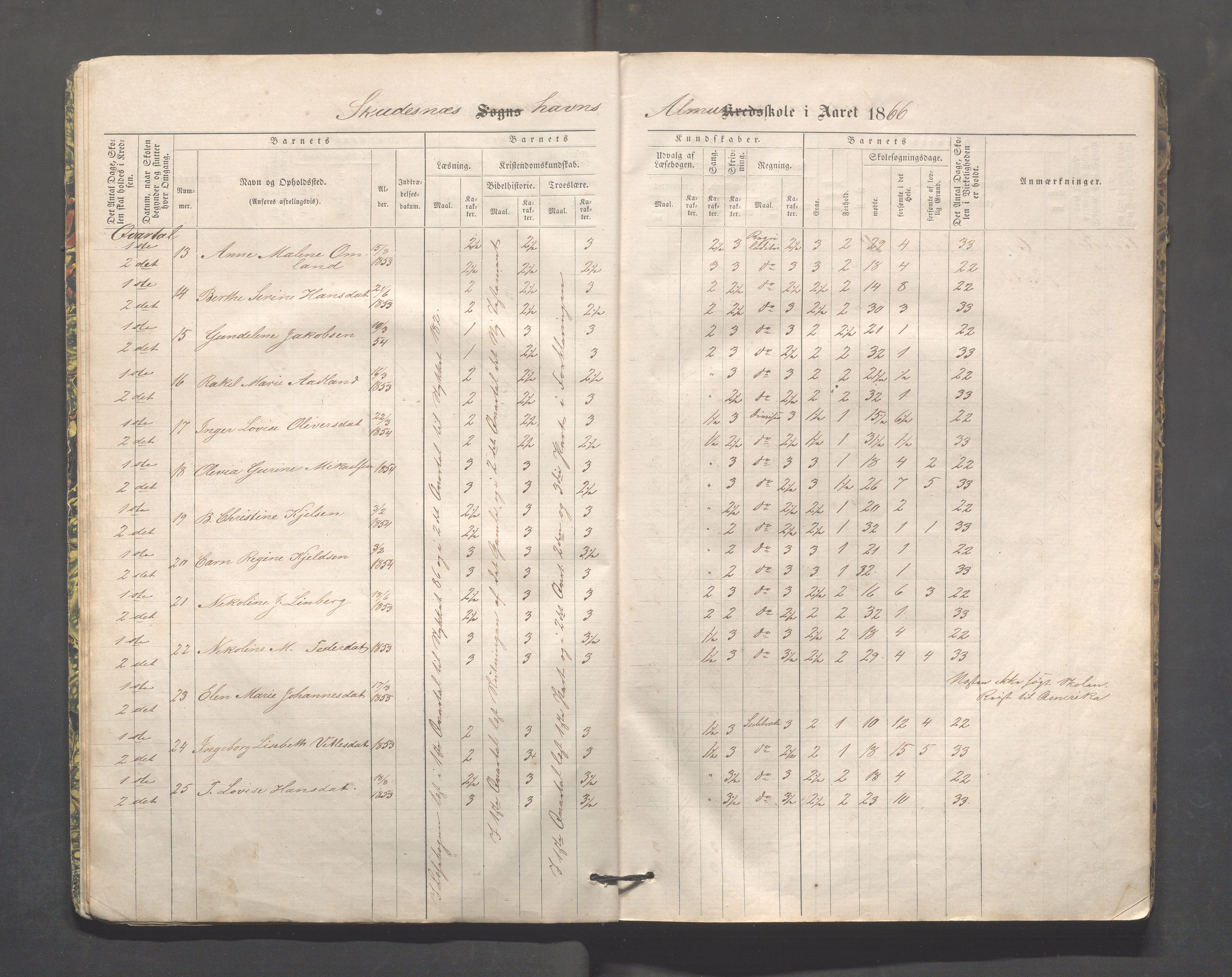 Skudeneshavn kommune - Skudeneshavn skole, IKAR/A-373/F/L0002: Karakterprotokoll, 1866-1872, p. 6