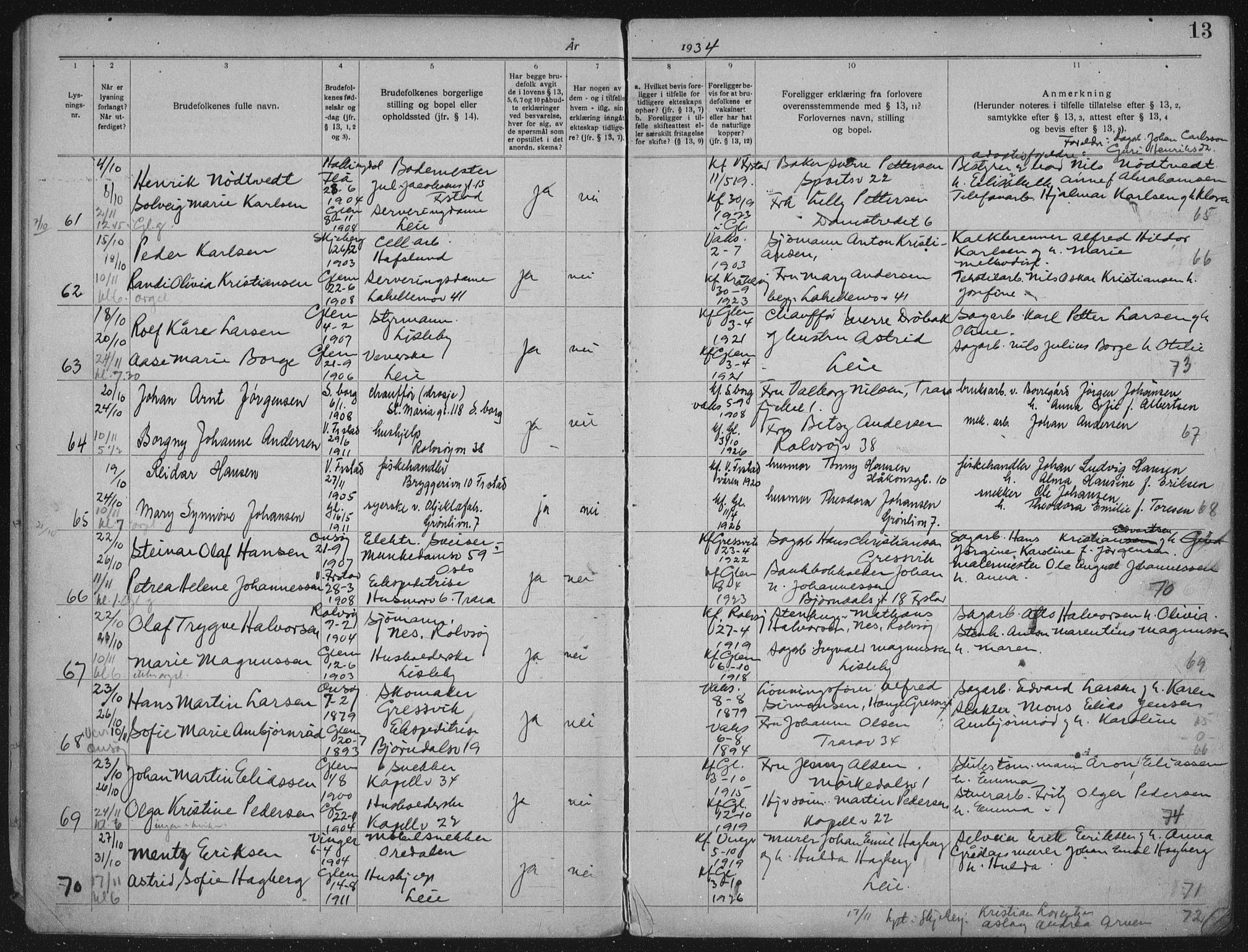 Glemmen prestekontor Kirkebøker, AV/SAO-A-10908/H/Ha/L0003: Banns register no. 3, 1933-1941, p. 13