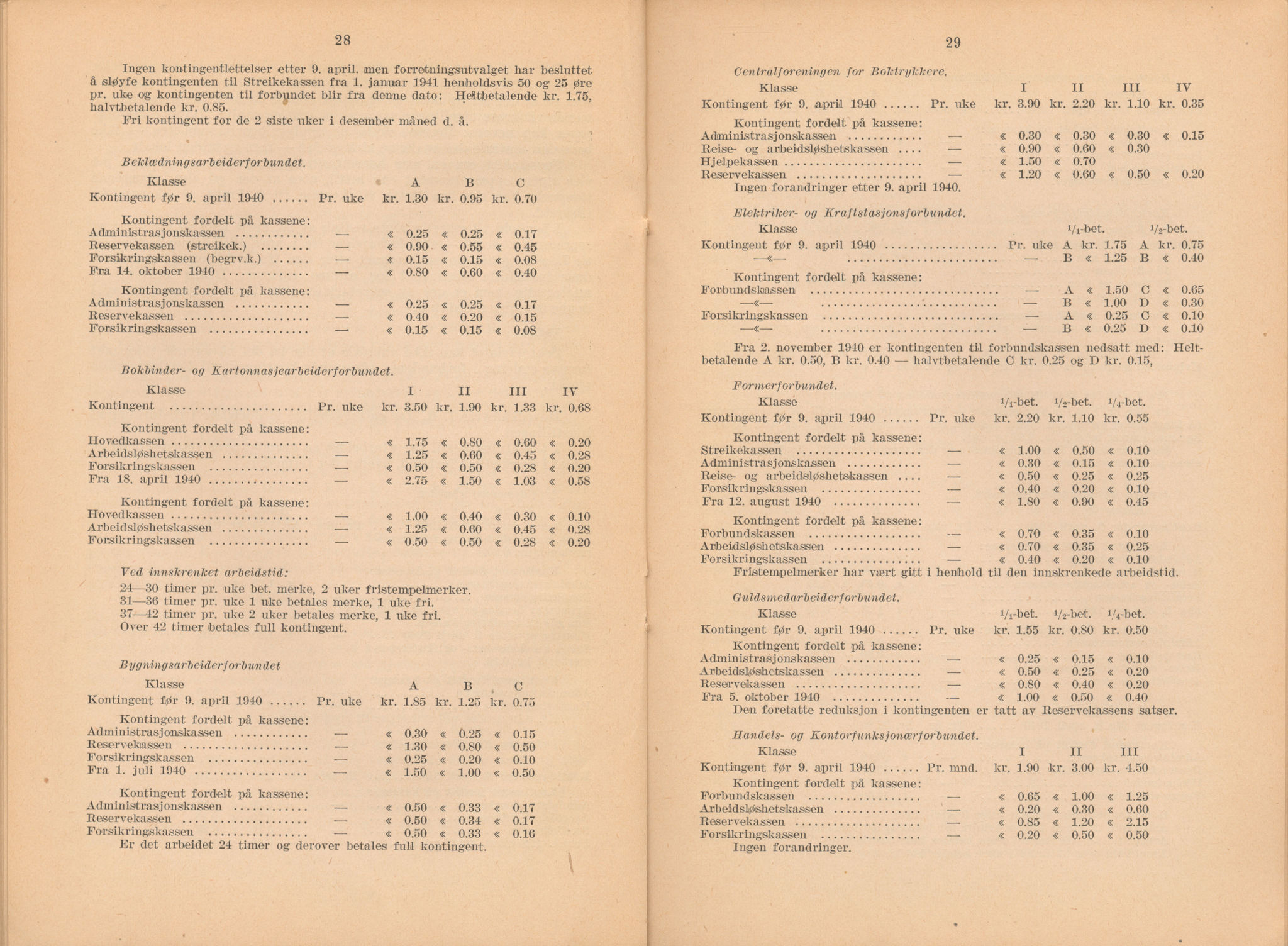 Landsorganisasjonen i Norge, AAB/ARK-1579, 1911-1953, p. 411