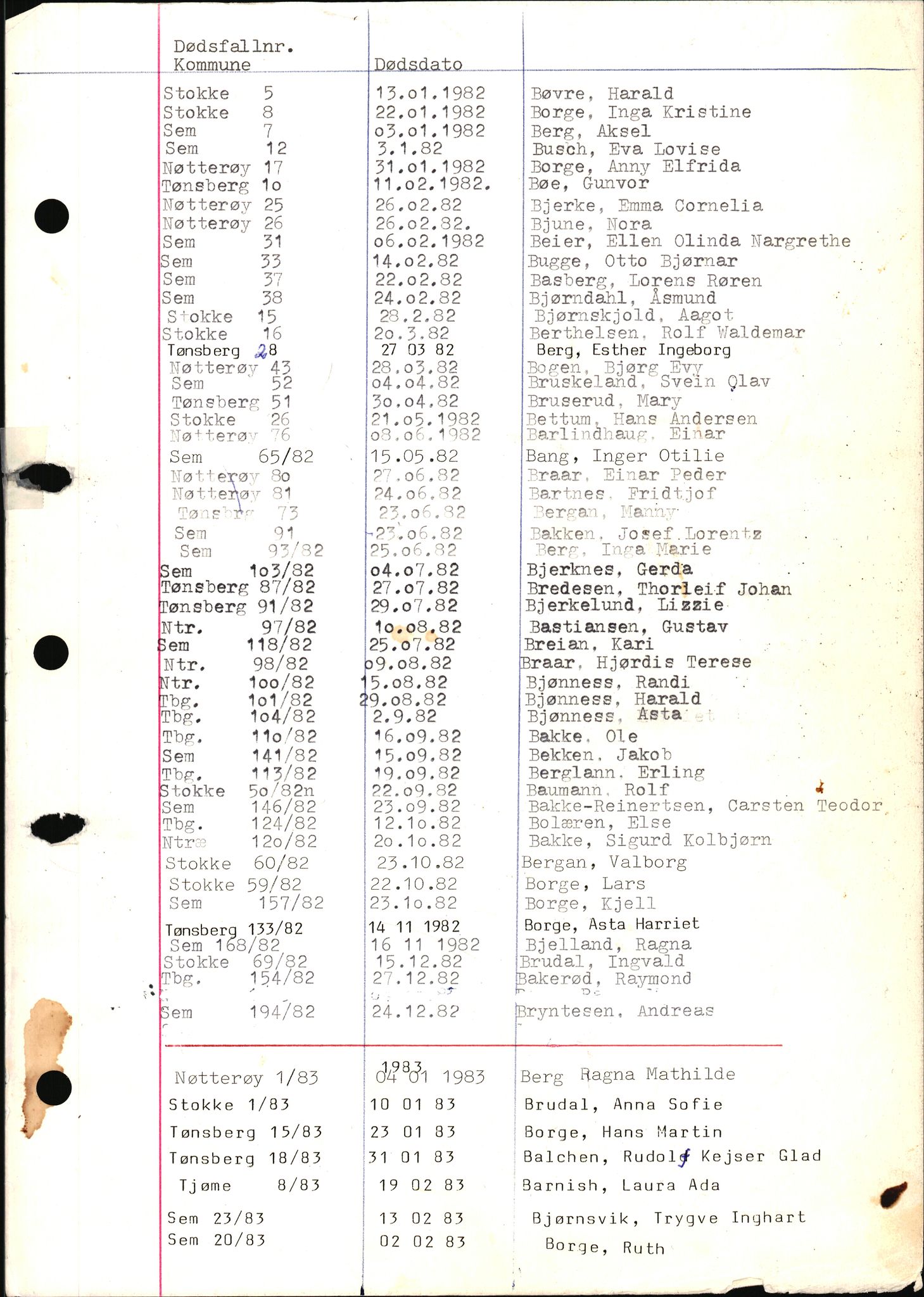 Tønsberg byrett, AV/SAKO-A-1398/H/Hb/L0001: Dødsfallsregister, 1982-1985, p. 11