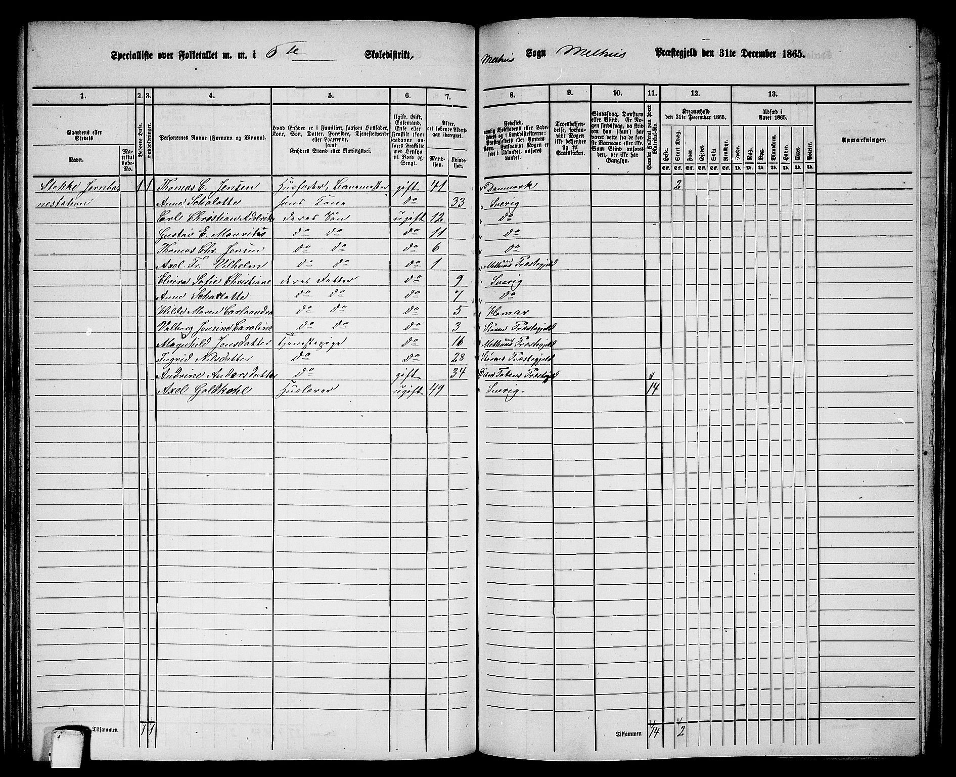 RA, 1865 census for Melhus, 1865, p. 129