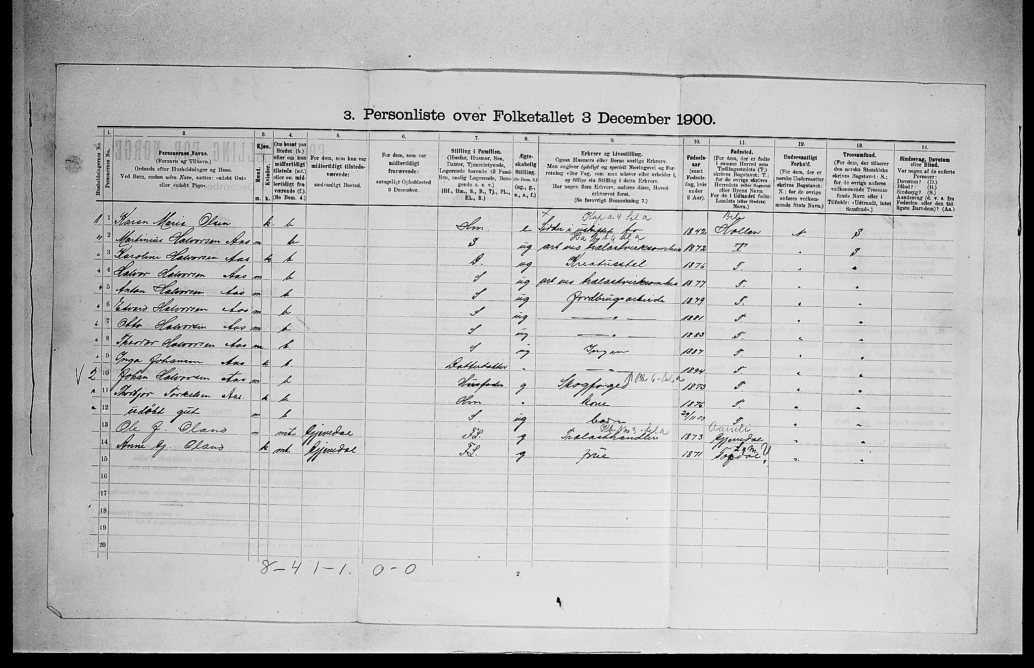 SAKO, 1900 census for Gransherad, 1900, p. 349