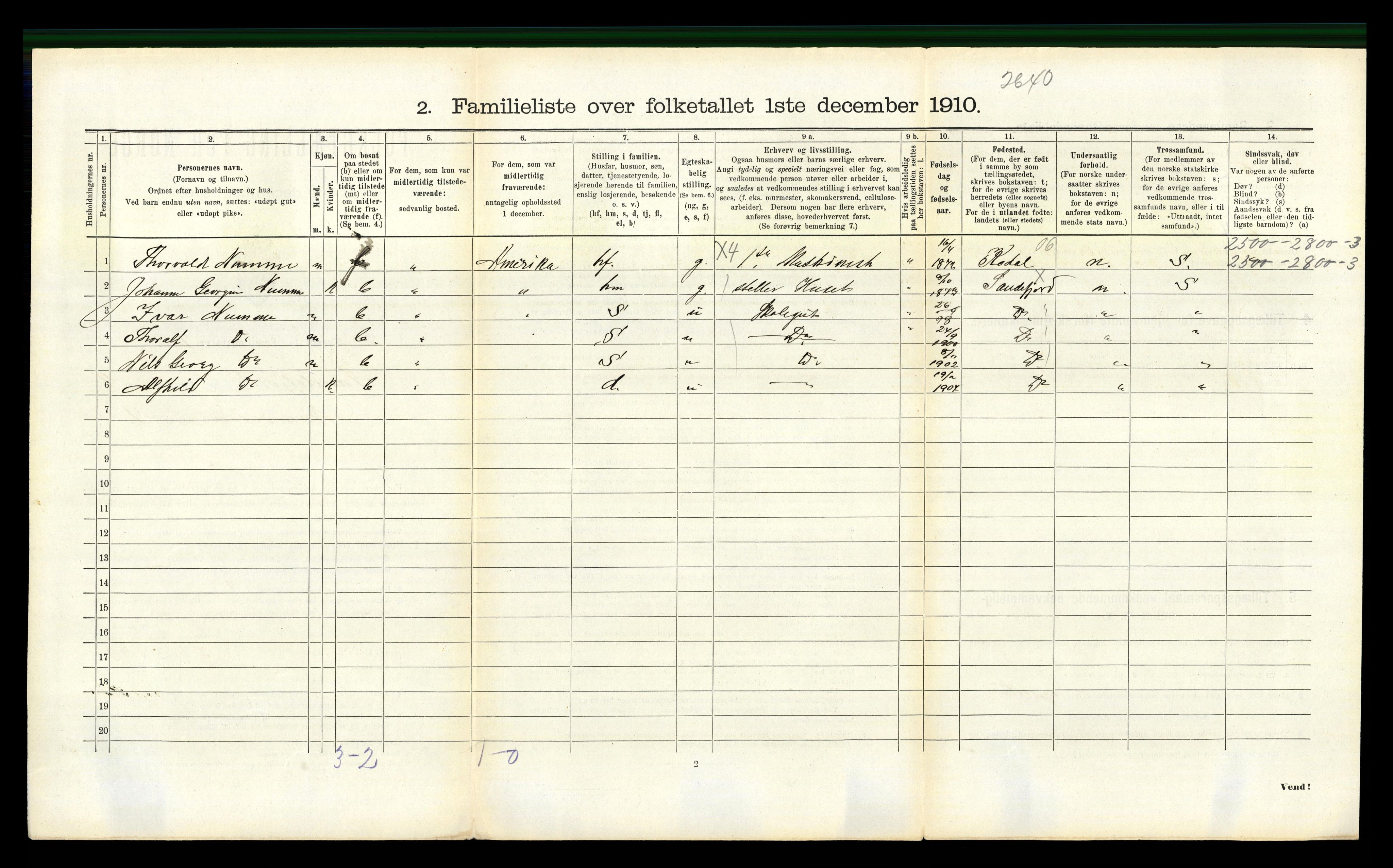 RA, 1910 census for Sandefjord, 1910, p. 381