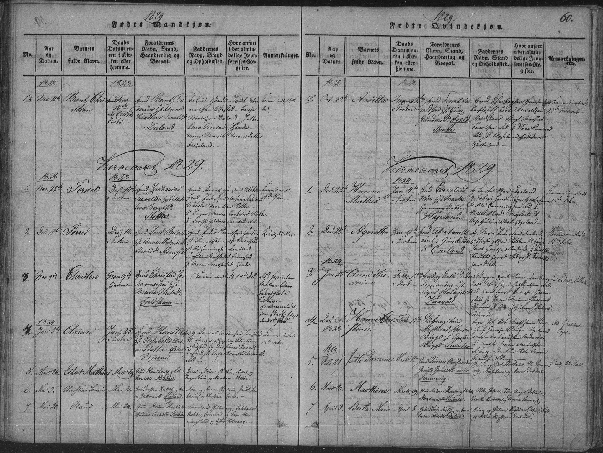 Sør-Audnedal sokneprestkontor, SAK/1111-0039/F/Fa/Faa/L0001: Parish register (official) no. A 1, 1816-1848, p. 60