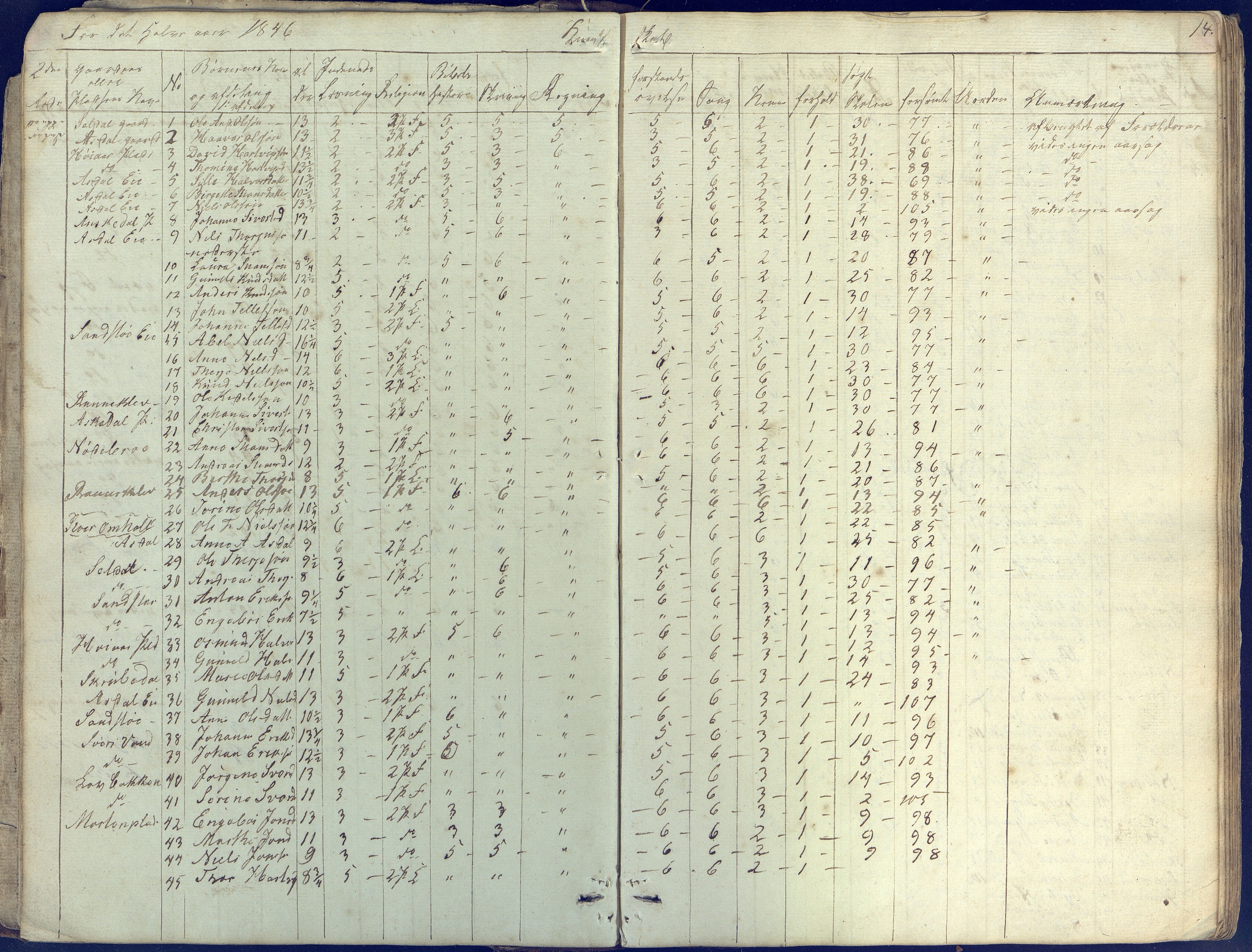 Øyestad kommune frem til 1979, AAKS/KA0920-PK/06/06E/L0001: Skolejournal, 1845-1863, p. 14