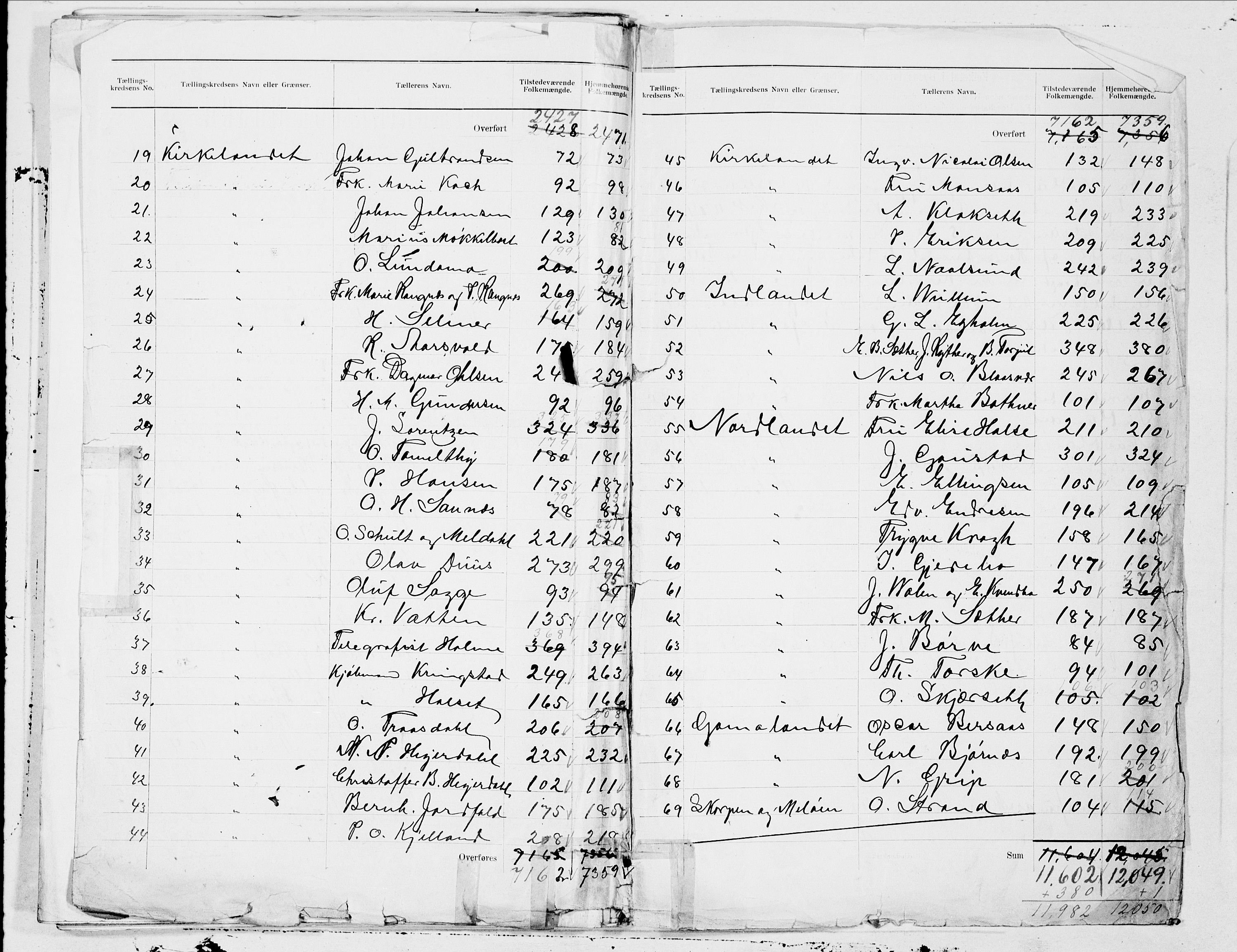 SAT, 1900 census for Kristiansund, 1900, p. 141