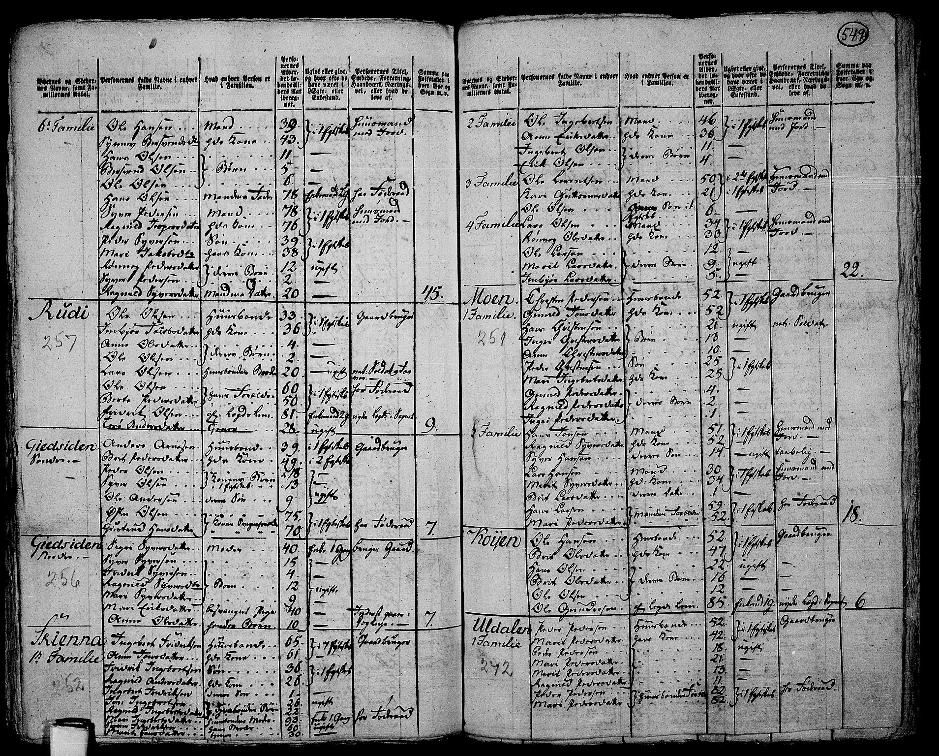 RA, 1801 census for 0515P Vågå, 1801, p. 548b-549a