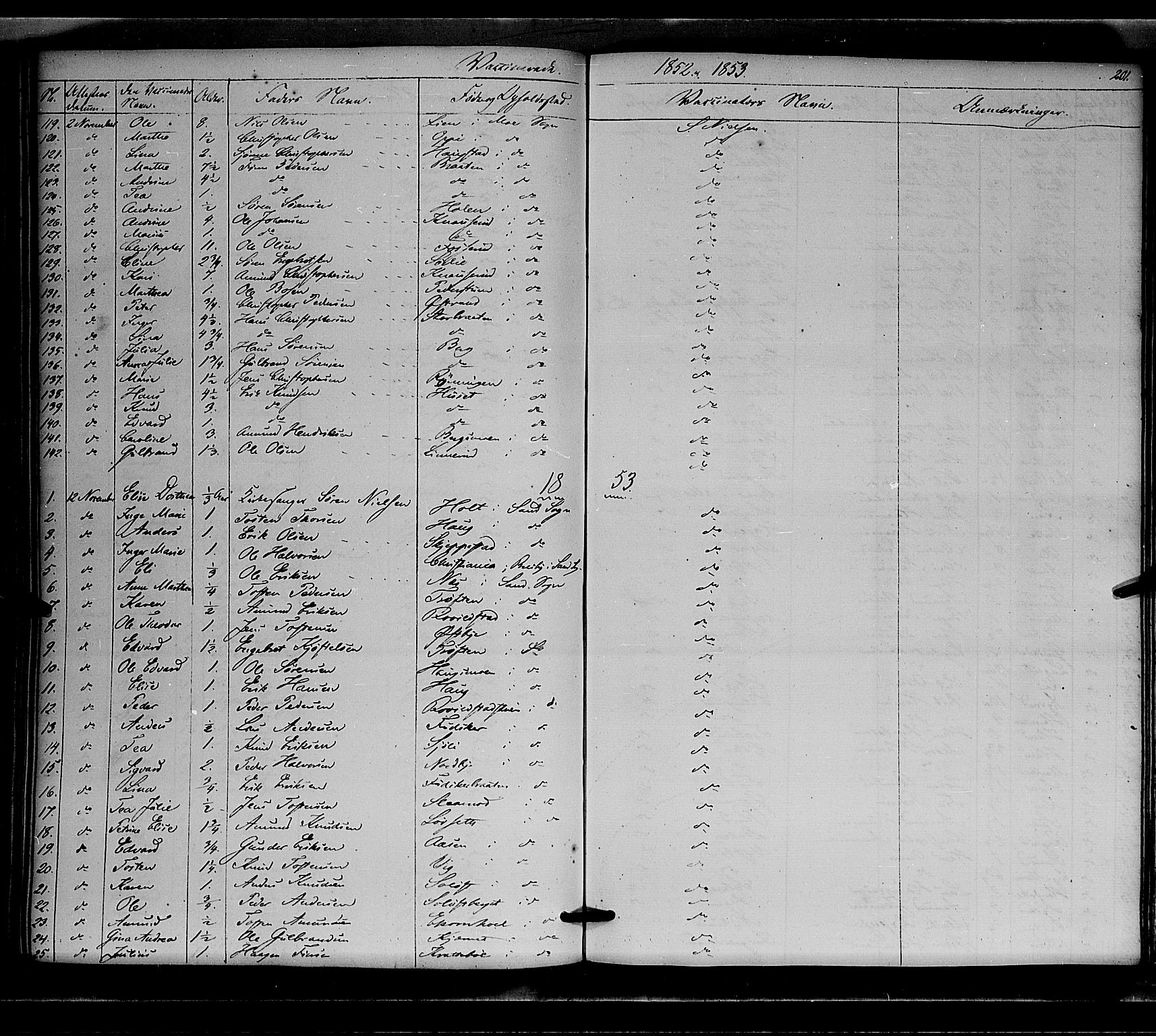 Nord-Odal prestekontor, AV/SAH-PREST-032/H/Ha/Haa/L0003: Parish register (official) no. 3, 1851-1865, p. 201