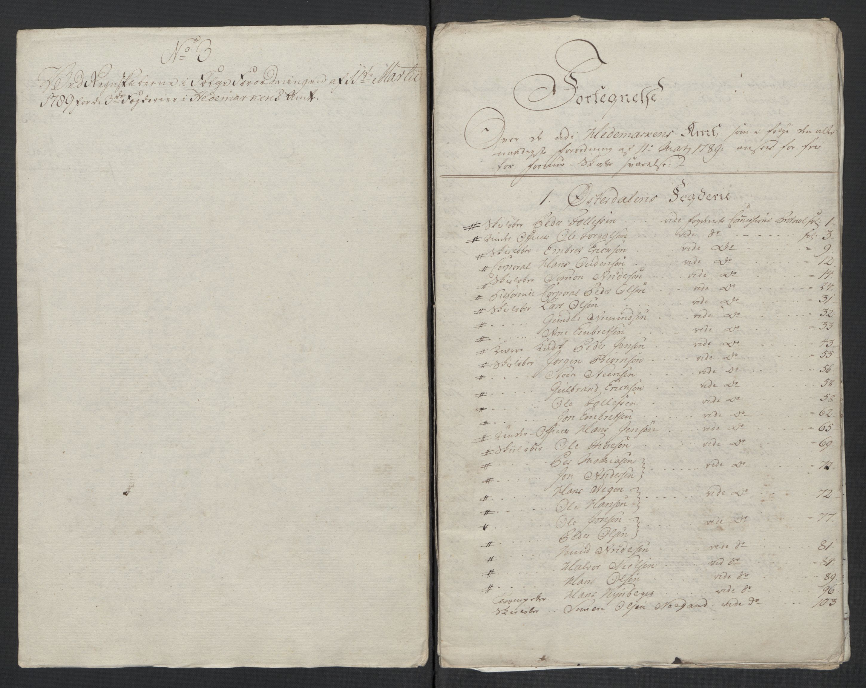 Rentekammeret inntil 1814, Reviderte regnskaper, Mindre regnskaper, AV/RA-EA-4068/Rf/Rfe/L0011: Gudbrandsdalen fogderi. Hedmark fogderi, 1789, p. 309