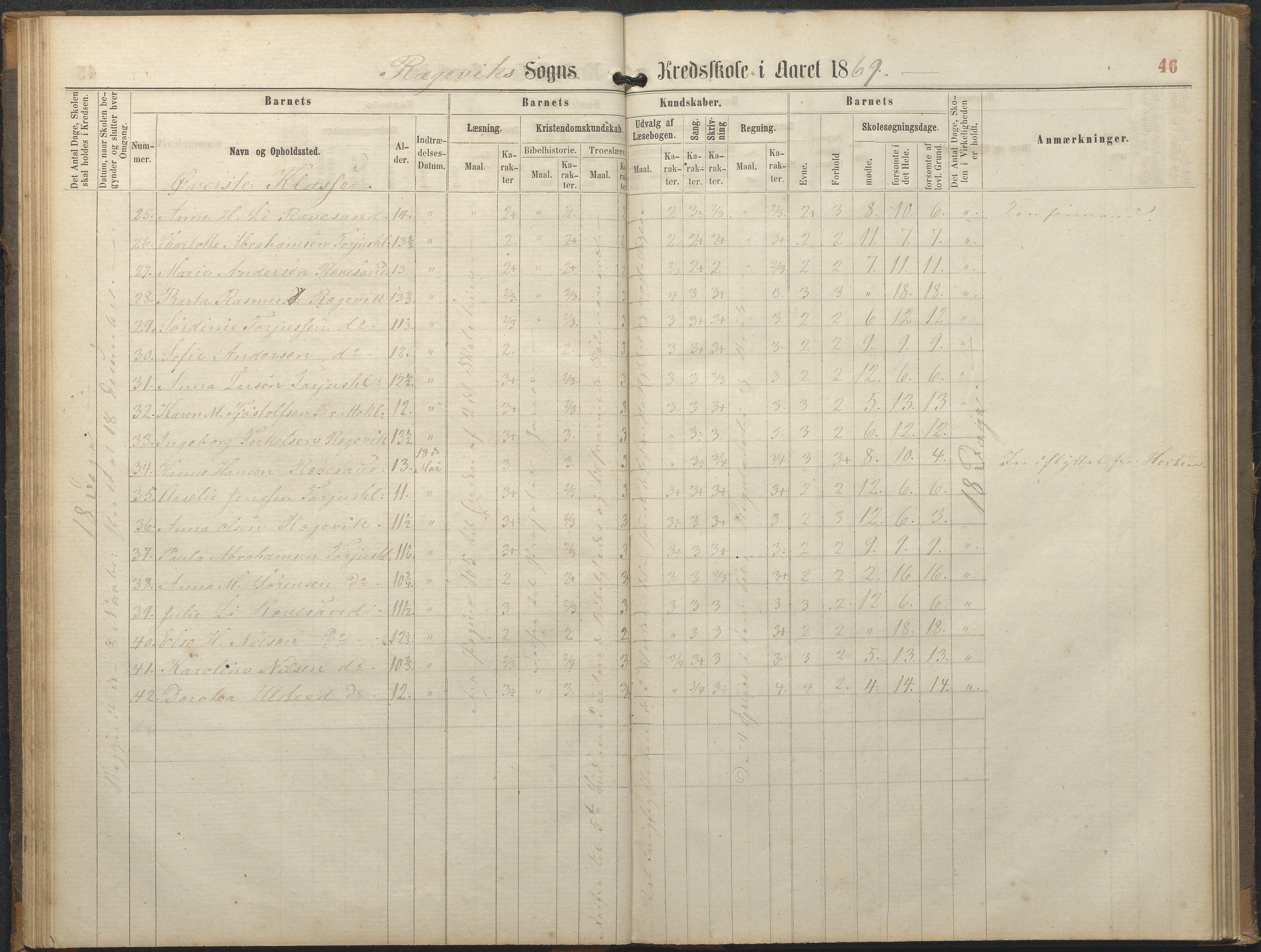 Tromøy kommune frem til 1971, AAKS/KA0921-PK/04/L0064: Rægevik - Karakterprotokoll, 1863-1886, p. 46