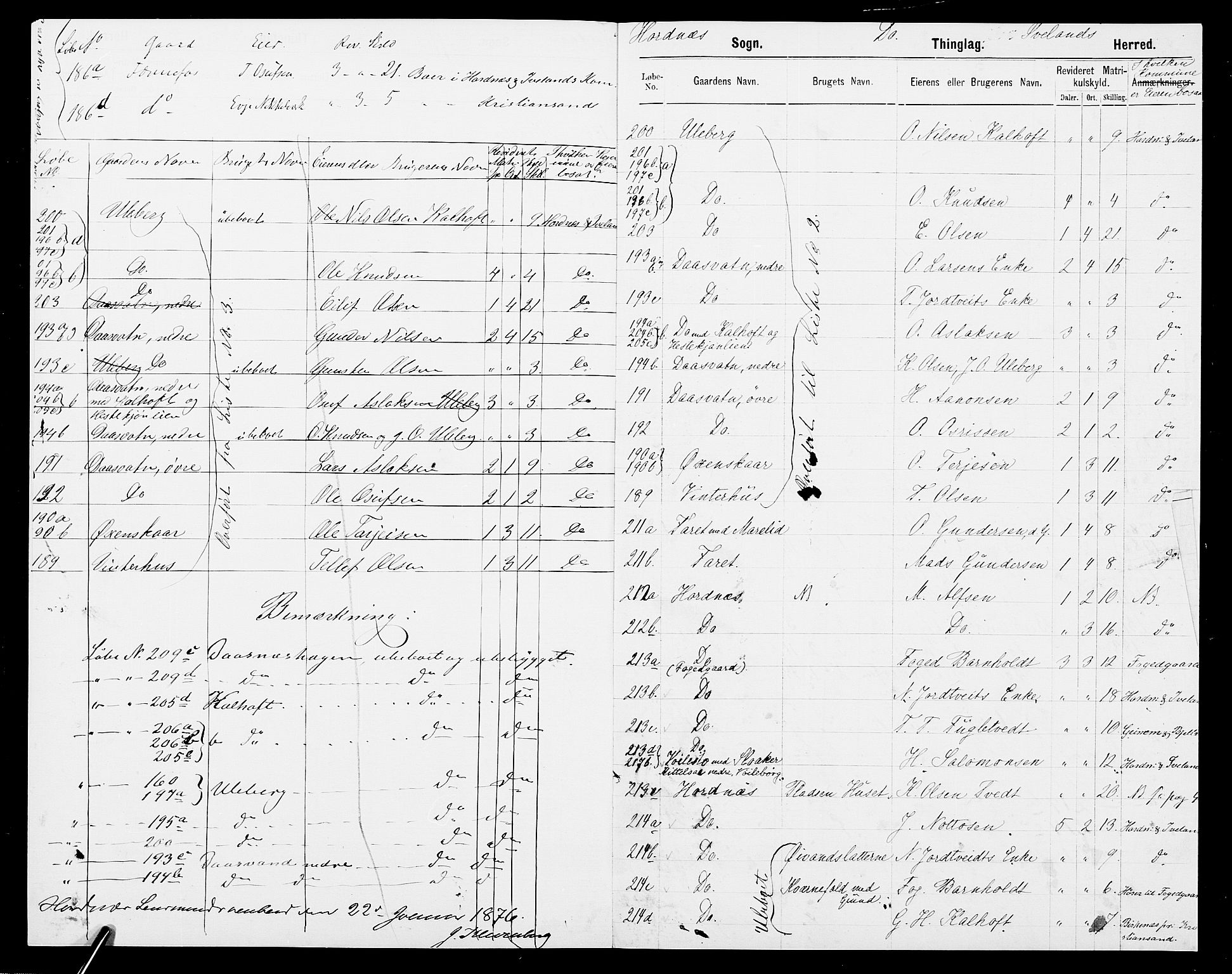 SAK, 1875 census for 0934P Evje, 1875, p. 290