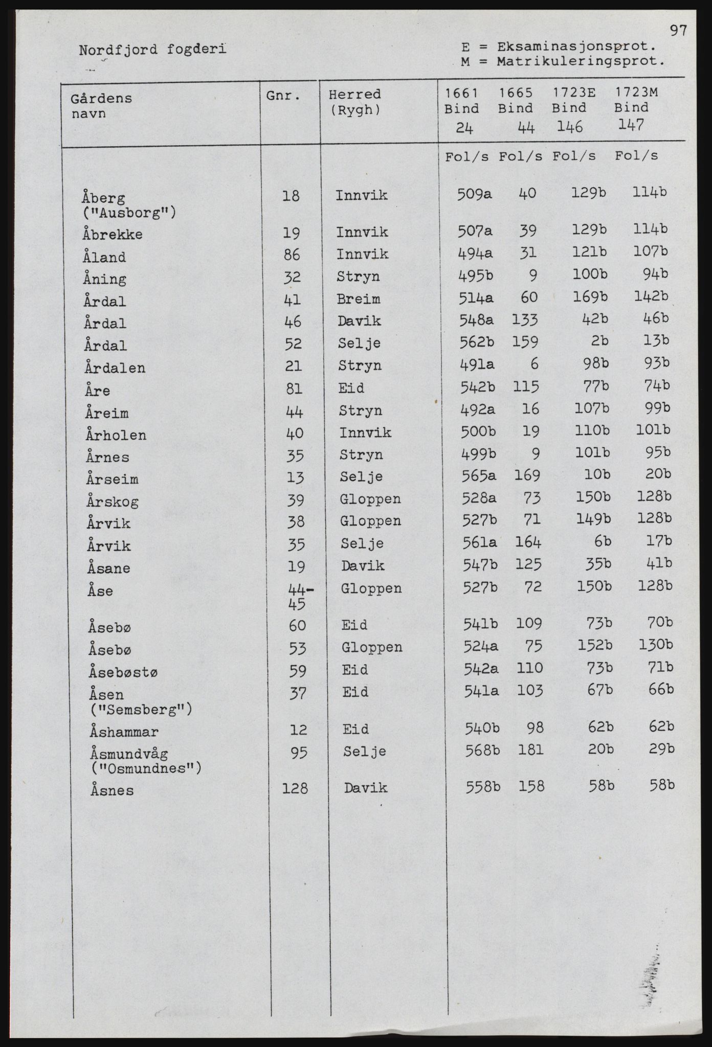 Rentekammeret inntil 1814, Realistisk ordnet avdeling, AV/RA-EA-4070, 1661-1723, p. 1197