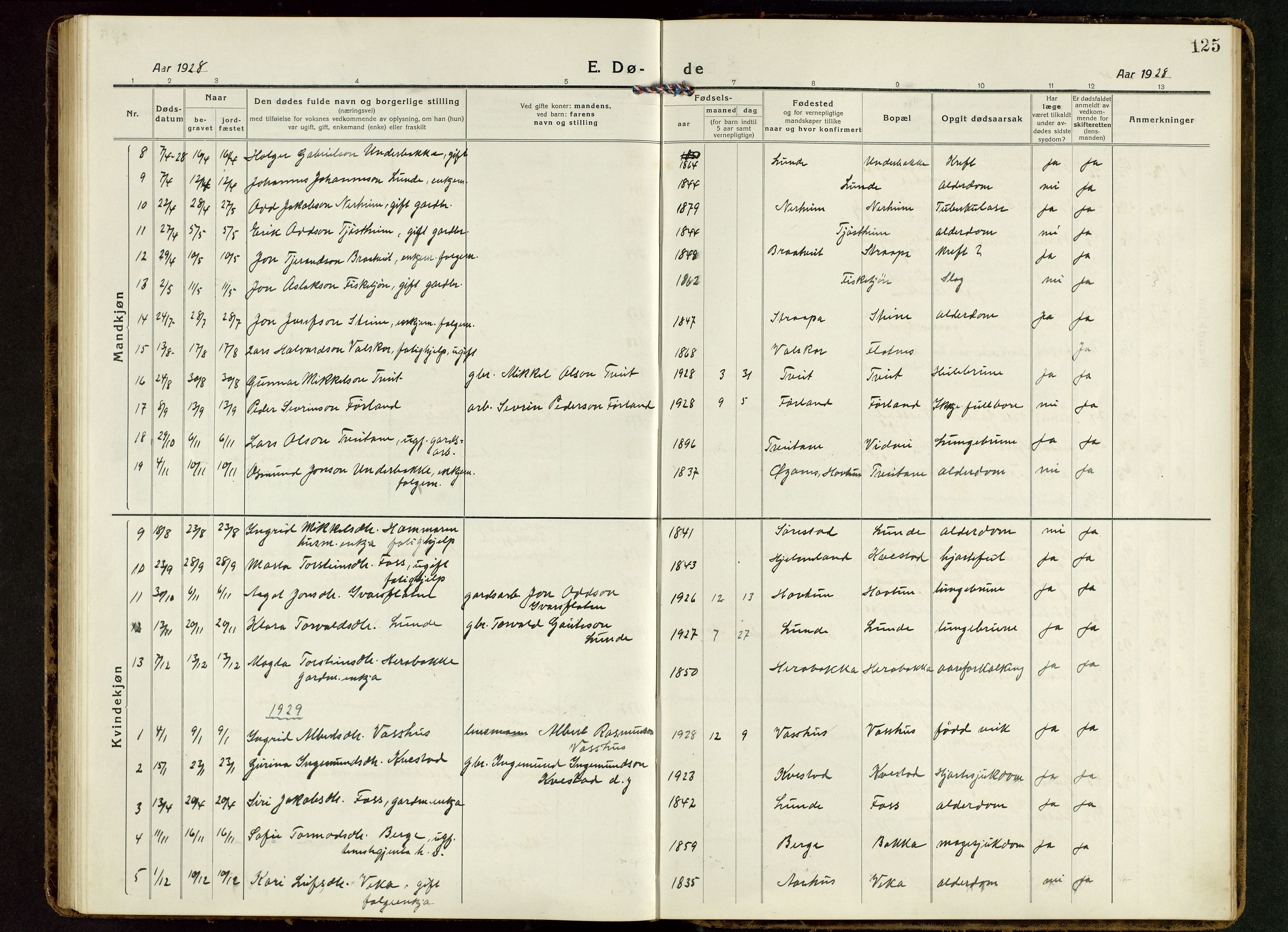 Suldal sokneprestkontor, AV/SAST-A-101845/01/V/L0007: Parish register (copy) no. B 7, 1917-1946, p. 125