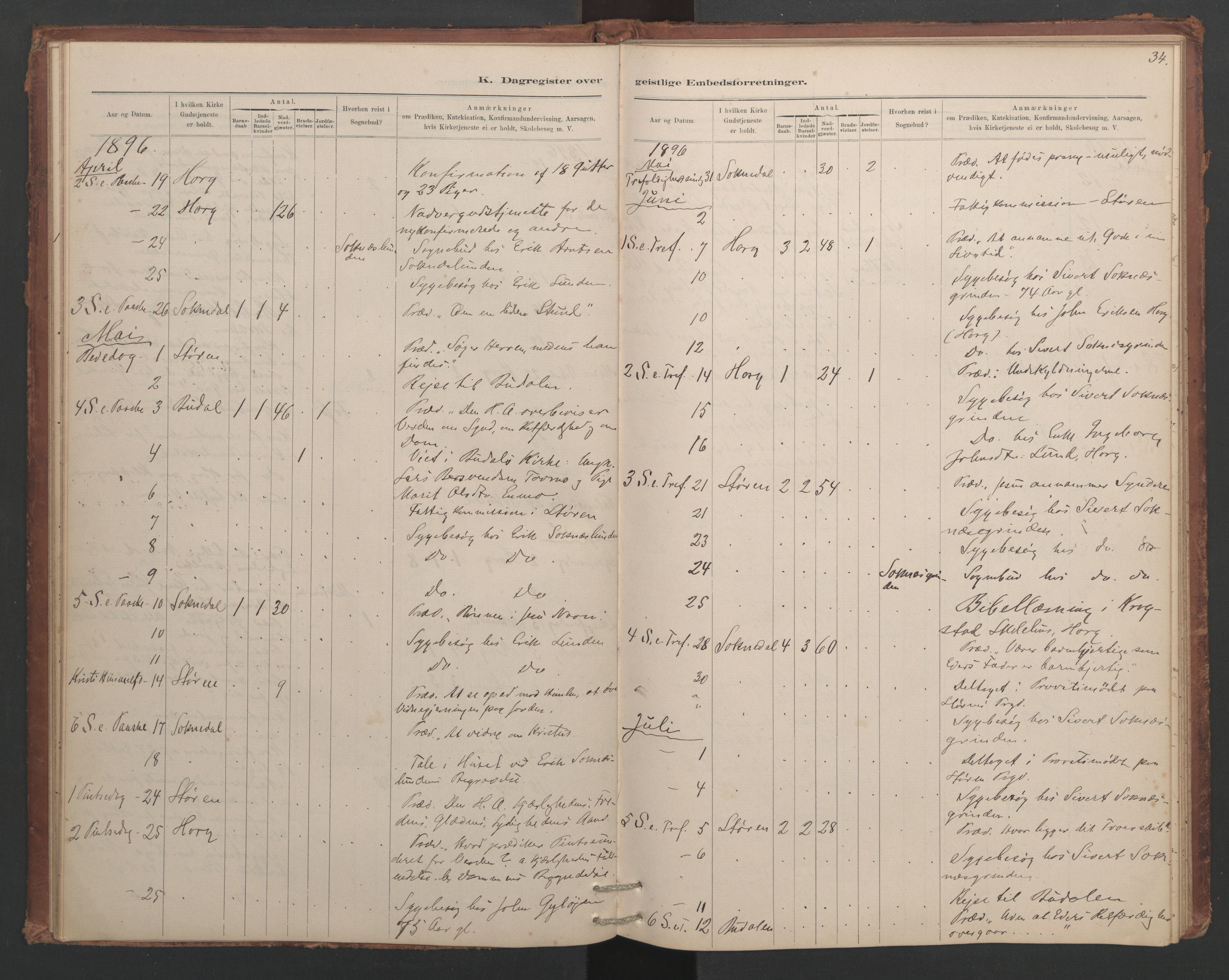 Ministerialprotokoller, klokkerbøker og fødselsregistre - Sør-Trøndelag, AV/SAT-A-1456/687/L1012: Diary records no. 687B01, 1887-1914, p. 34