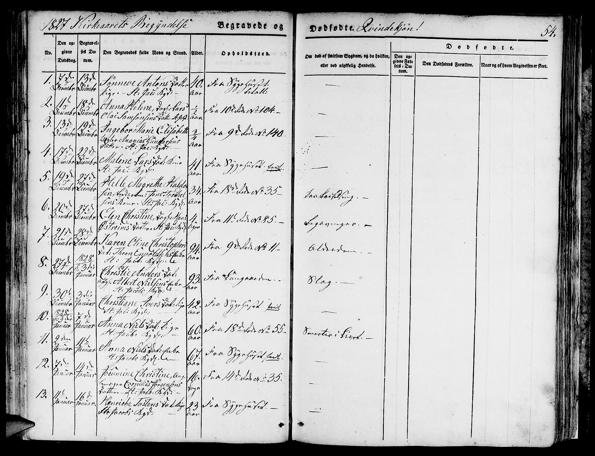Domkirken sokneprestembete, SAB/A-74801/H/Hab/L0006: Parish register (copy) no. A 6, 1827-1834, p. 54
