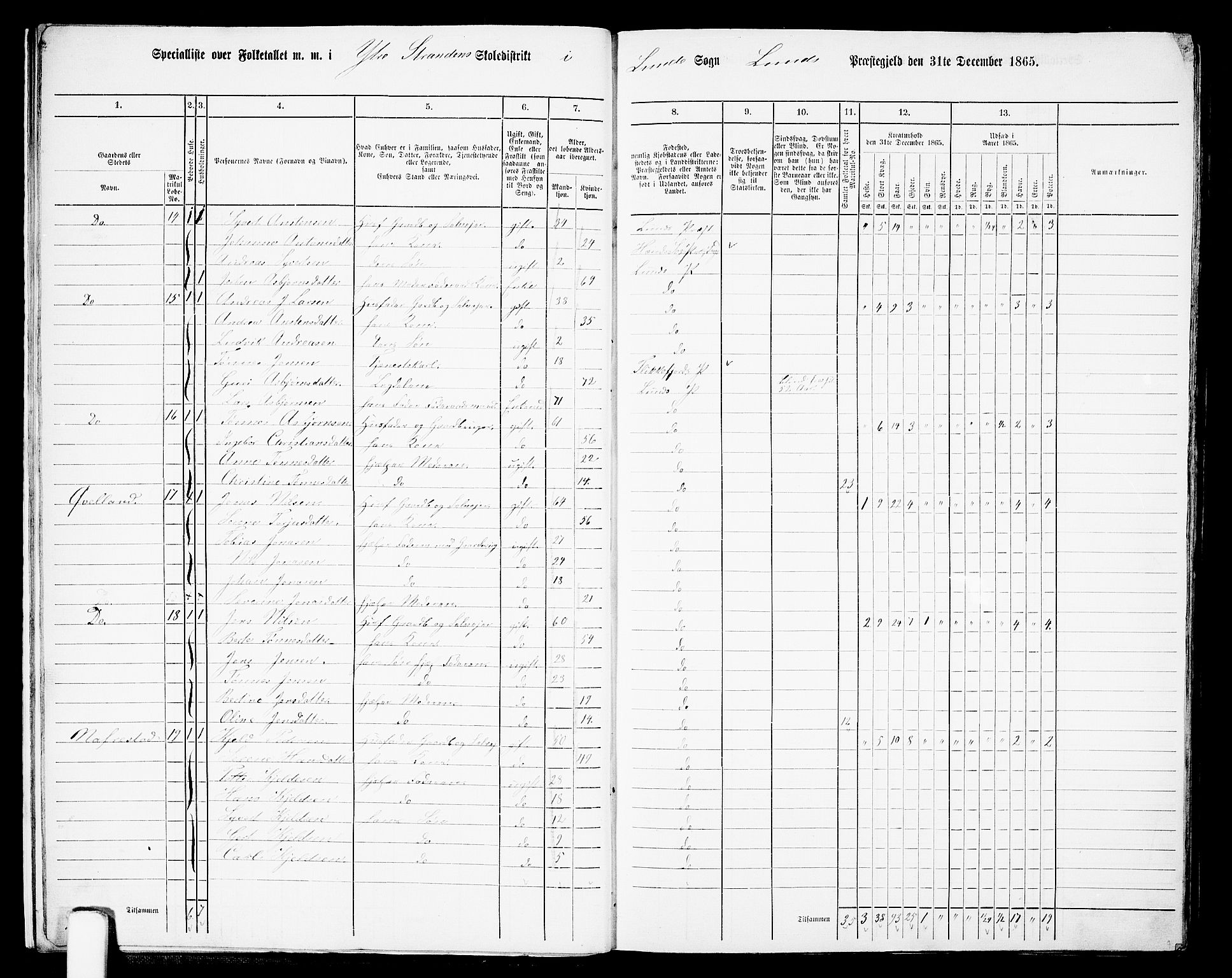 RA, 1865 census for Lund, 1865, p. 16