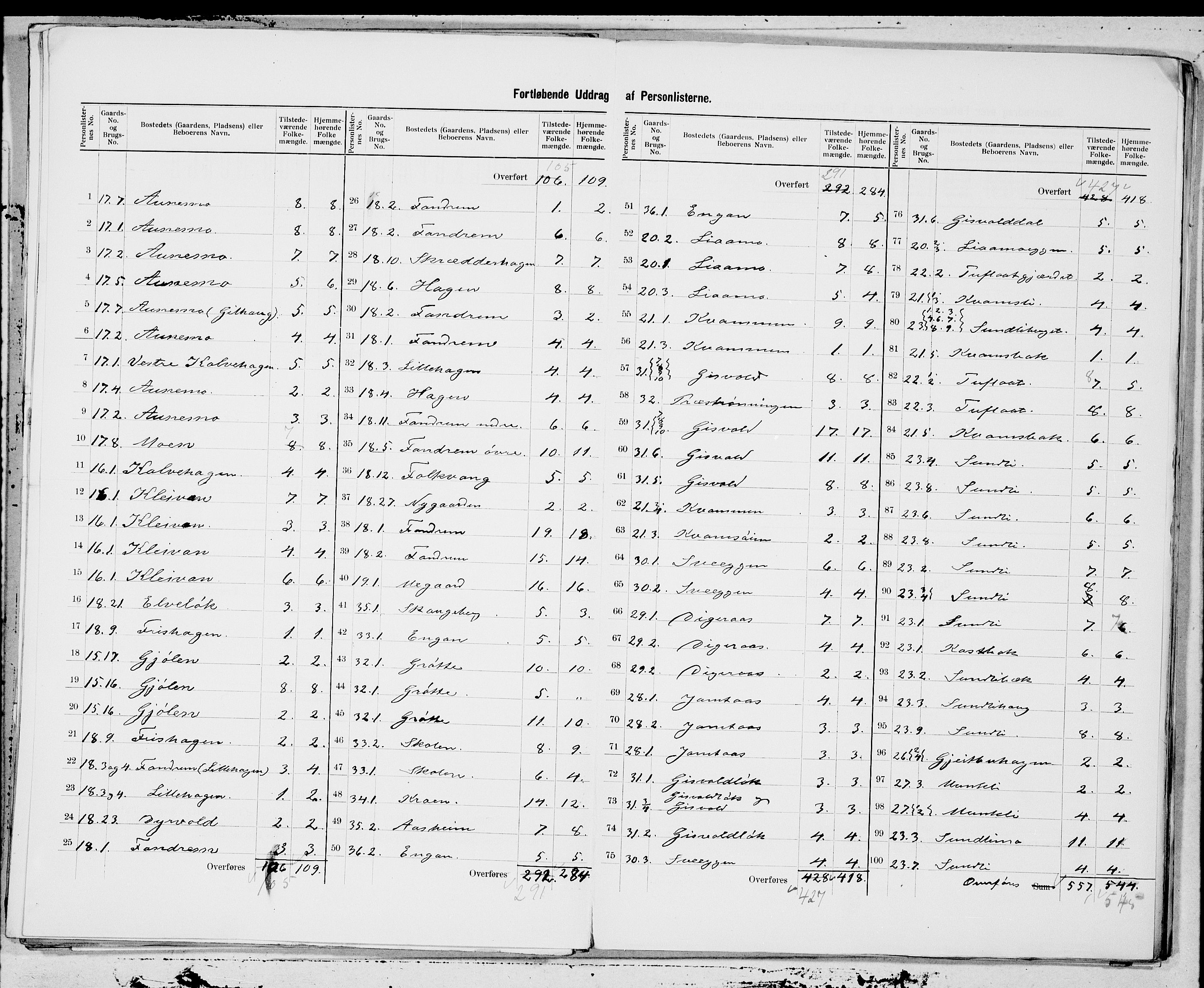 SAT, 1900 census for Orkdal, 1900, p. 9