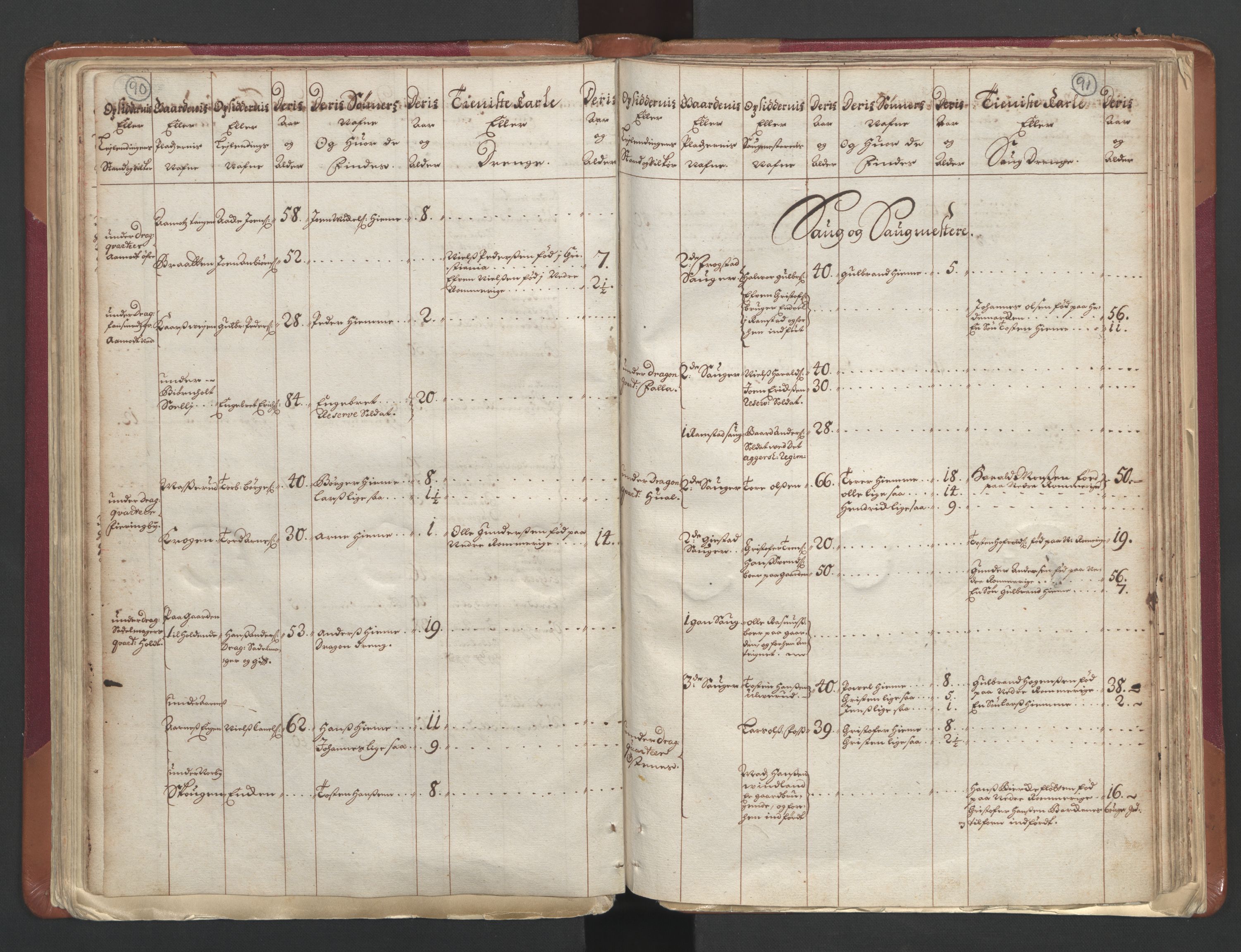 RA, Census (manntall) 1701, no. 1: Moss, Onsøy, Tune og Veme fogderi and Nedre Romerike fogderi, 1701, p. 90-91