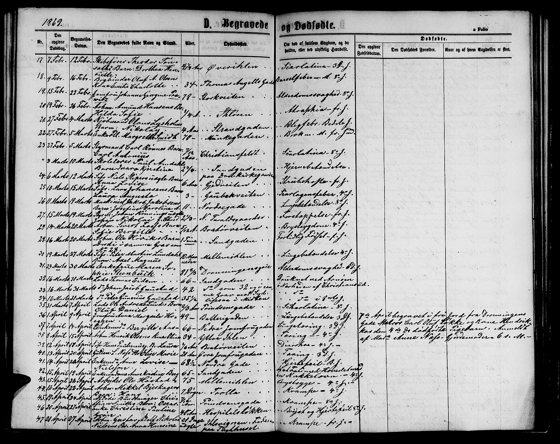 Ministerialprotokoller, klokkerbøker og fødselsregistre - Sør-Trøndelag, SAT/A-1456/602/L0141: Parish register (copy) no. 602C09, 1865-1877