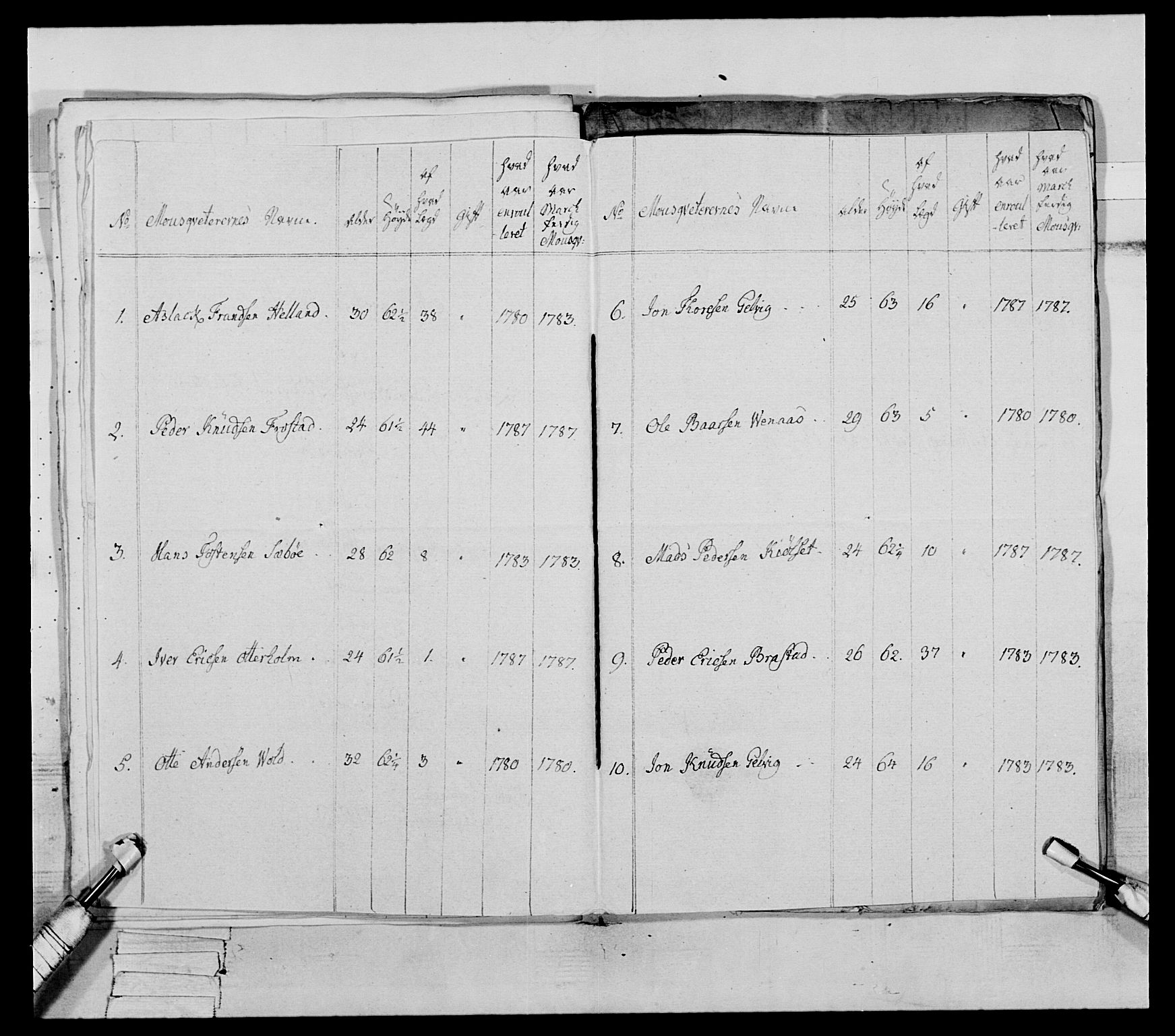 Generalitets- og kommissariatskollegiet, Det kongelige norske kommissariatskollegium, AV/RA-EA-5420/E/Eh/L0079: 2. Trondheimske nasjonale infanteriregiment, 1782-1789, p. 248