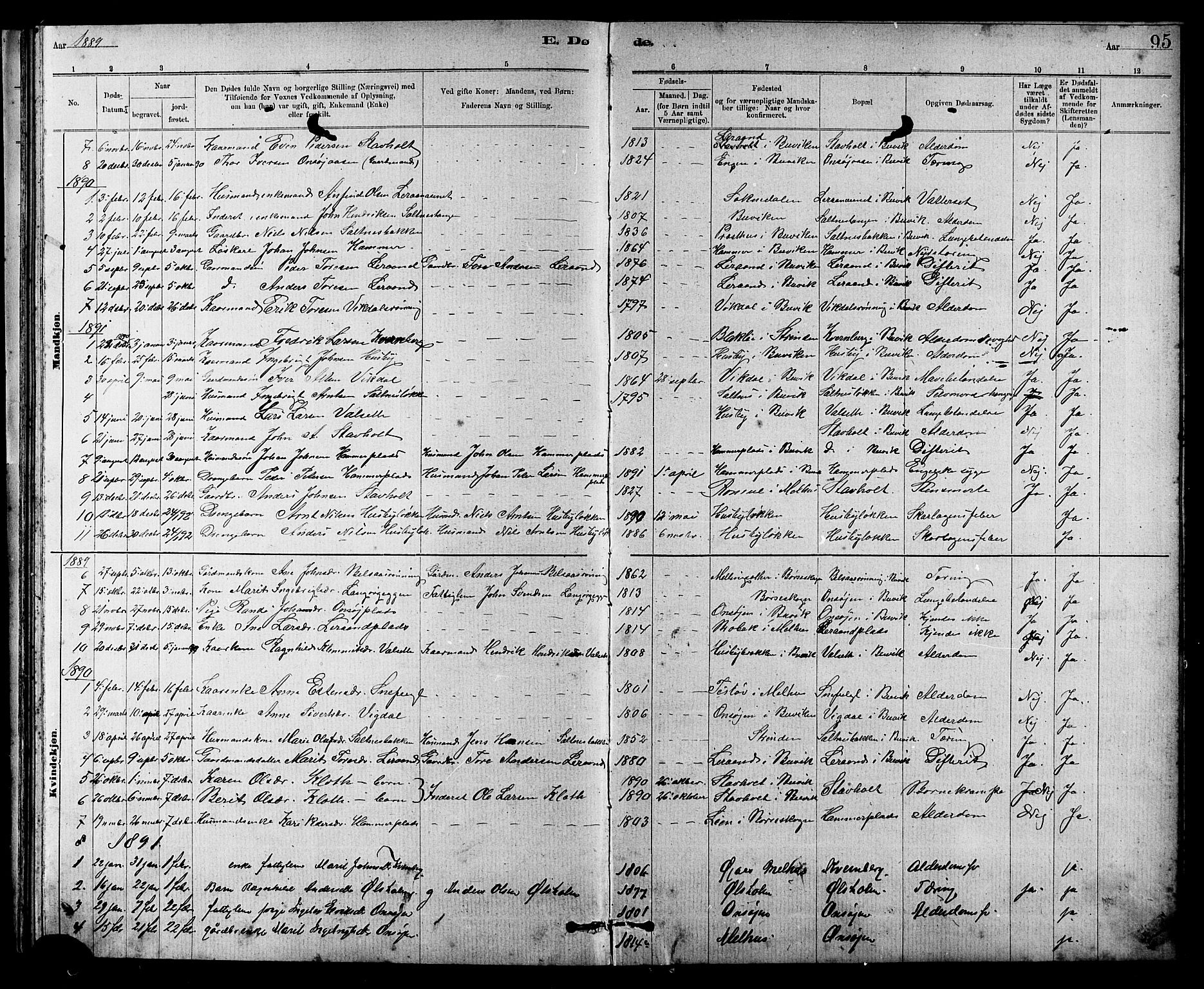 Ministerialprotokoller, klokkerbøker og fødselsregistre - Sør-Trøndelag, SAT/A-1456/666/L0790: Parish register (copy) no. 666C03, 1885-1908, p. 95