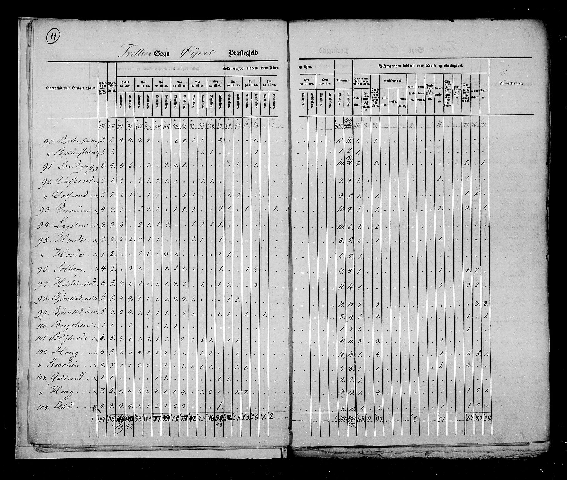 RA, Census 1825, vol. 6: Kristians amt, 1825, p. 11